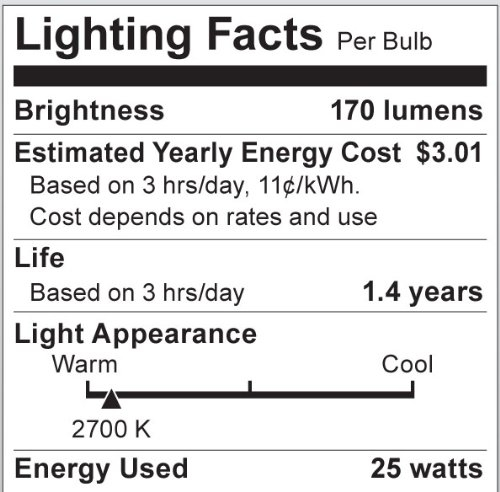 Silver Crown Frosted G25 Decorative Dimmable Light Bulb