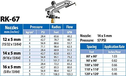 Silver and Black 1-1/2" FNPT Impact Mini-Gun Sprinkler with Brass Base