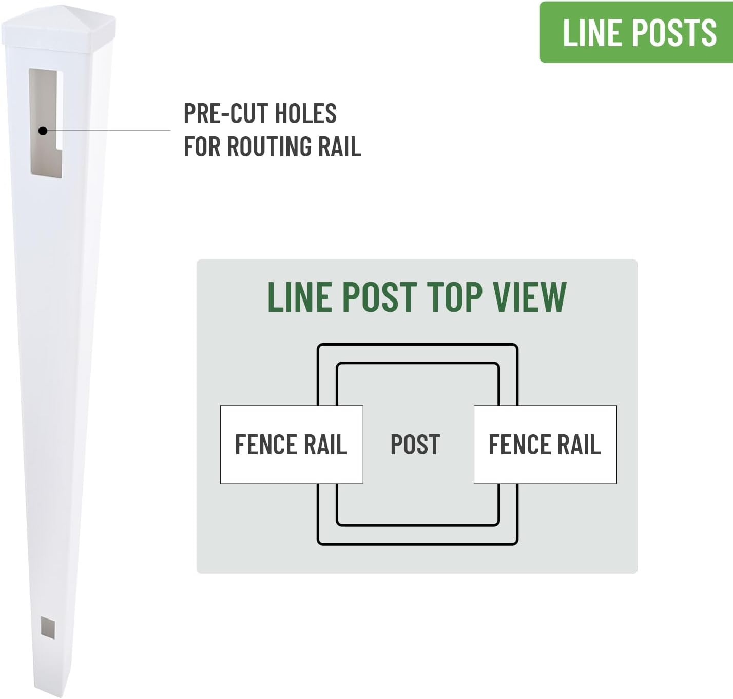 Vinyl Garden Line Fence Post, for 6ft (72" W x 72" H) Height,Caps Included Vinyl White (5" W x 95" H), Set of 2