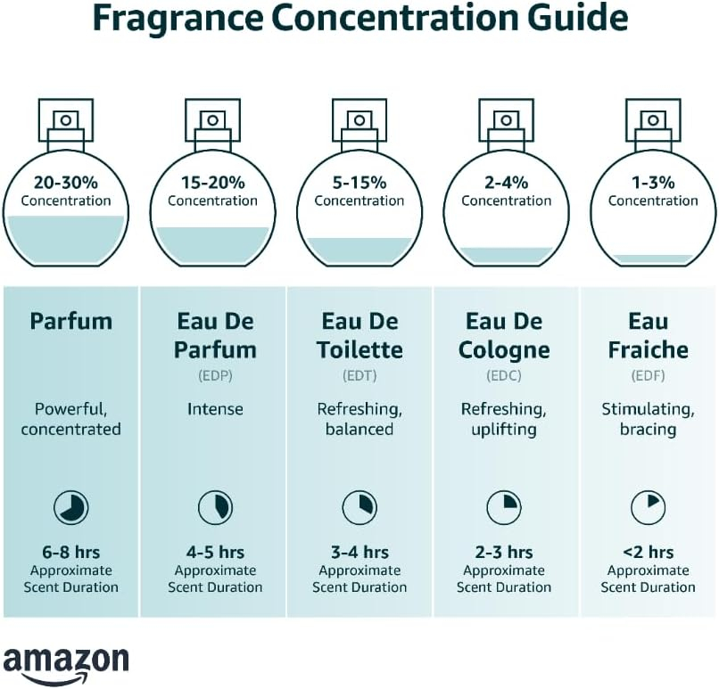 Tru Fragrance Beauty Element Edition Women's Perfume Spray - Amethyst, 3.4 oz 100 mL - Inspired by the effervescence of Champagne, Creamy Sandalwood and Musks