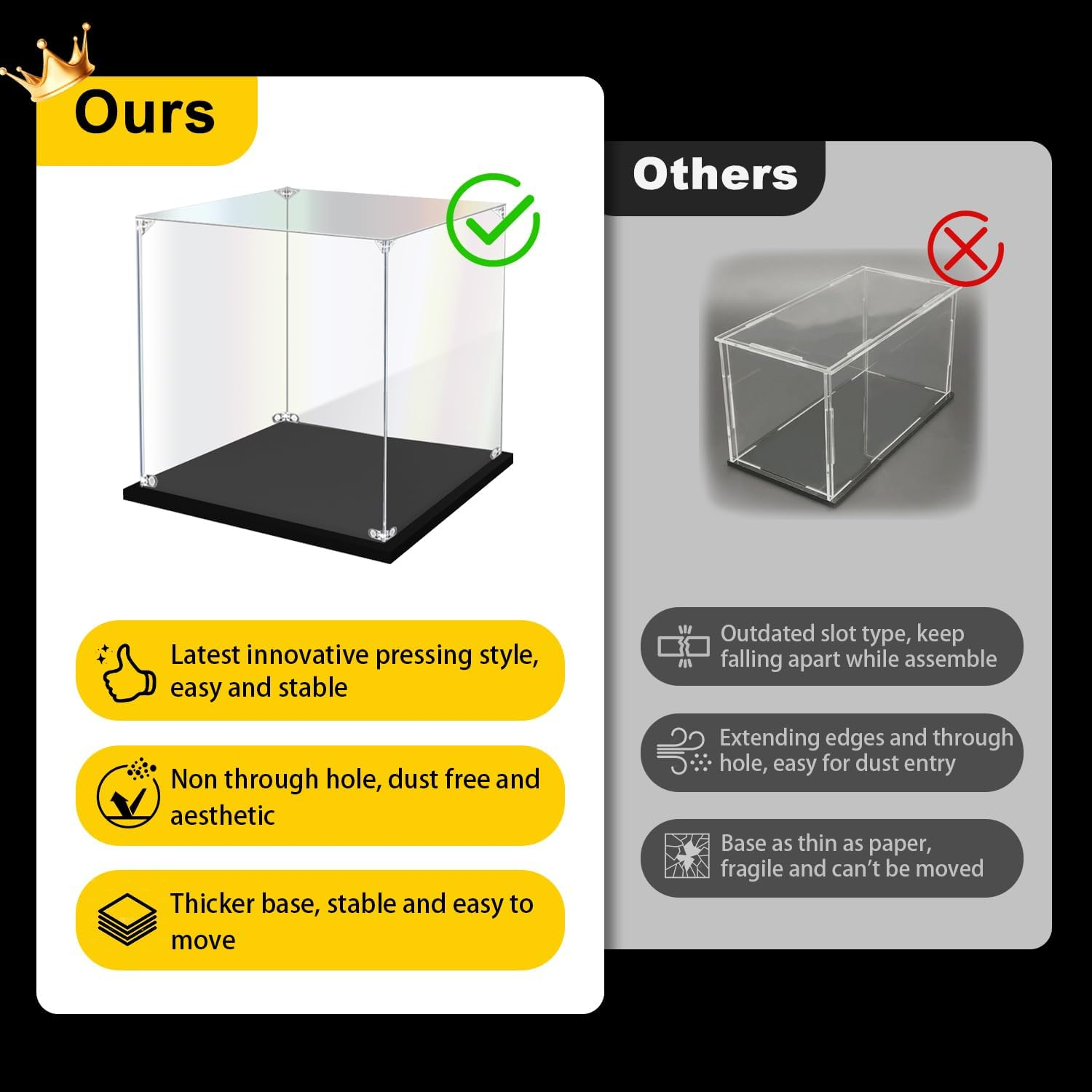 Acrylic Display Case for Collectibles Assemble Clear Acrylic Display Box for Lego Alternative Glass Case for Showcasing Figures Doll Toys Home Storage(6x6x10 inch, 15x15x25 cm)