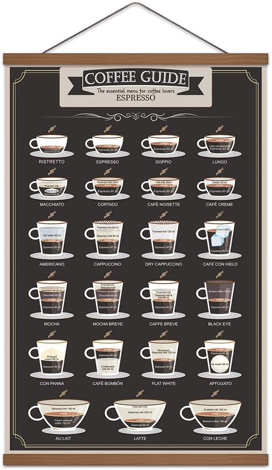 WEROUTE Espresso Coffee Patent Print Poster Infographic Guide Painting Coffee Lover Cafe Kitchen Living Room Art Decor Printed on Canvas Scroll Wood Hanger Painting 16 x 24 inch (with Frame)