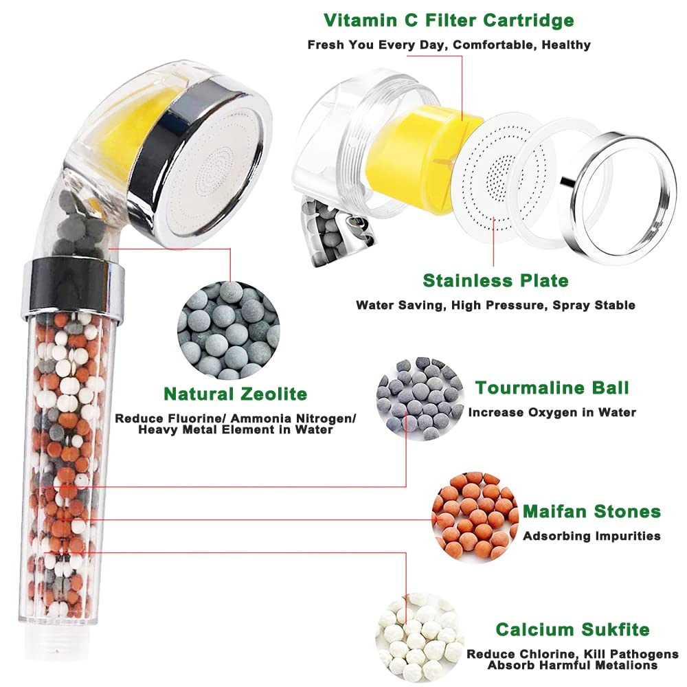 IHAO Vitamin C Filter High Pressure Handheld Shower Head with Bracket and Metal Hose Purifying Hard Water Softener Chlorine Flouride Filter Aroma Showerhead Fresh Dry Skin & Hair Loss