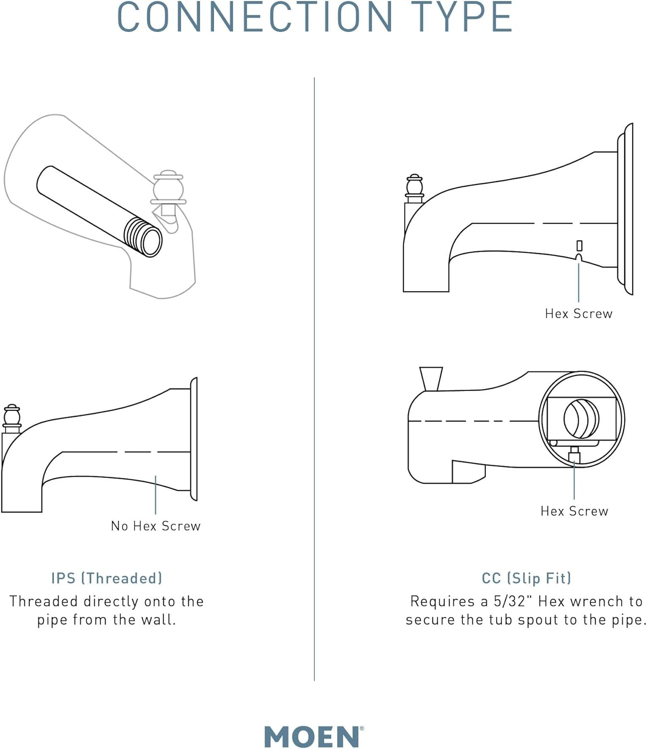 90 Degree Handle Wall Mounted Tub Spout Trim
