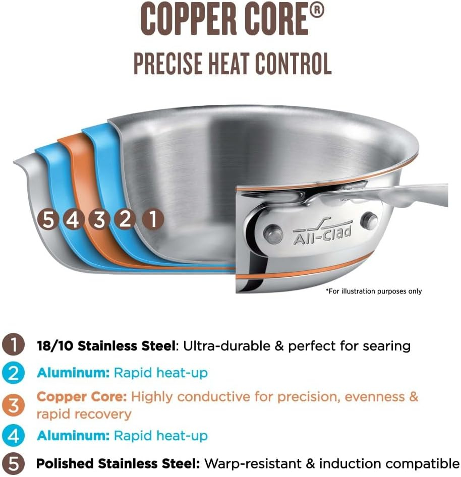 Copper Core 6 Quart Stainless Steel Sauté Pan with Lid