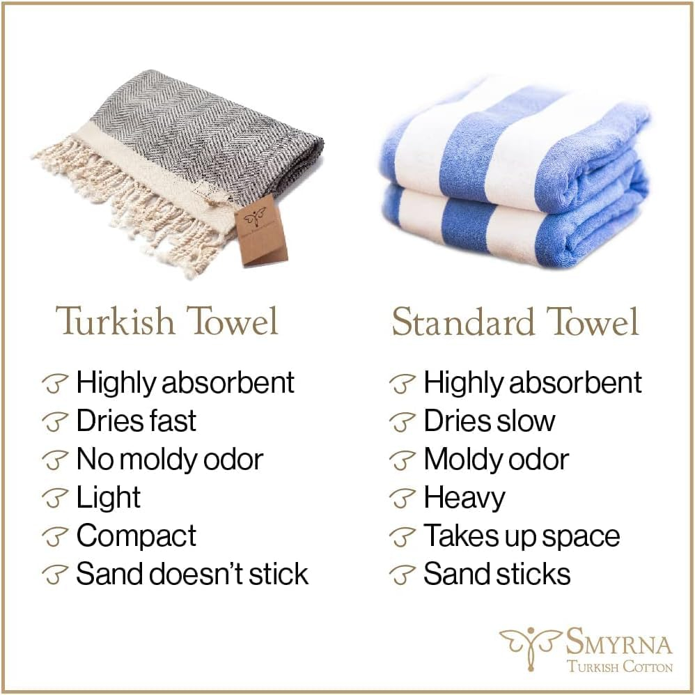 SMYRNA TURKISH COTTON Classical Series Original Turkish Beach Towel | Prewashed, 37 x 71 Inches | Peshtemal and Turkish Bath Towel for SPA, Beach, Pool, Gym and Bathroom