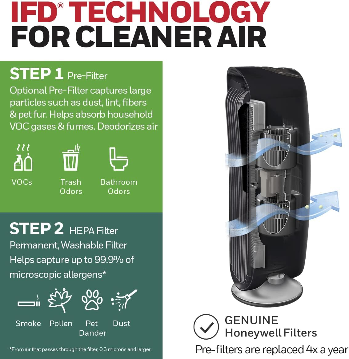Honeywell HFD-120-Q QuietClean Air Purifier with Permanent Washable Filters, Medium Rooms (170 sq. ft.), Black
