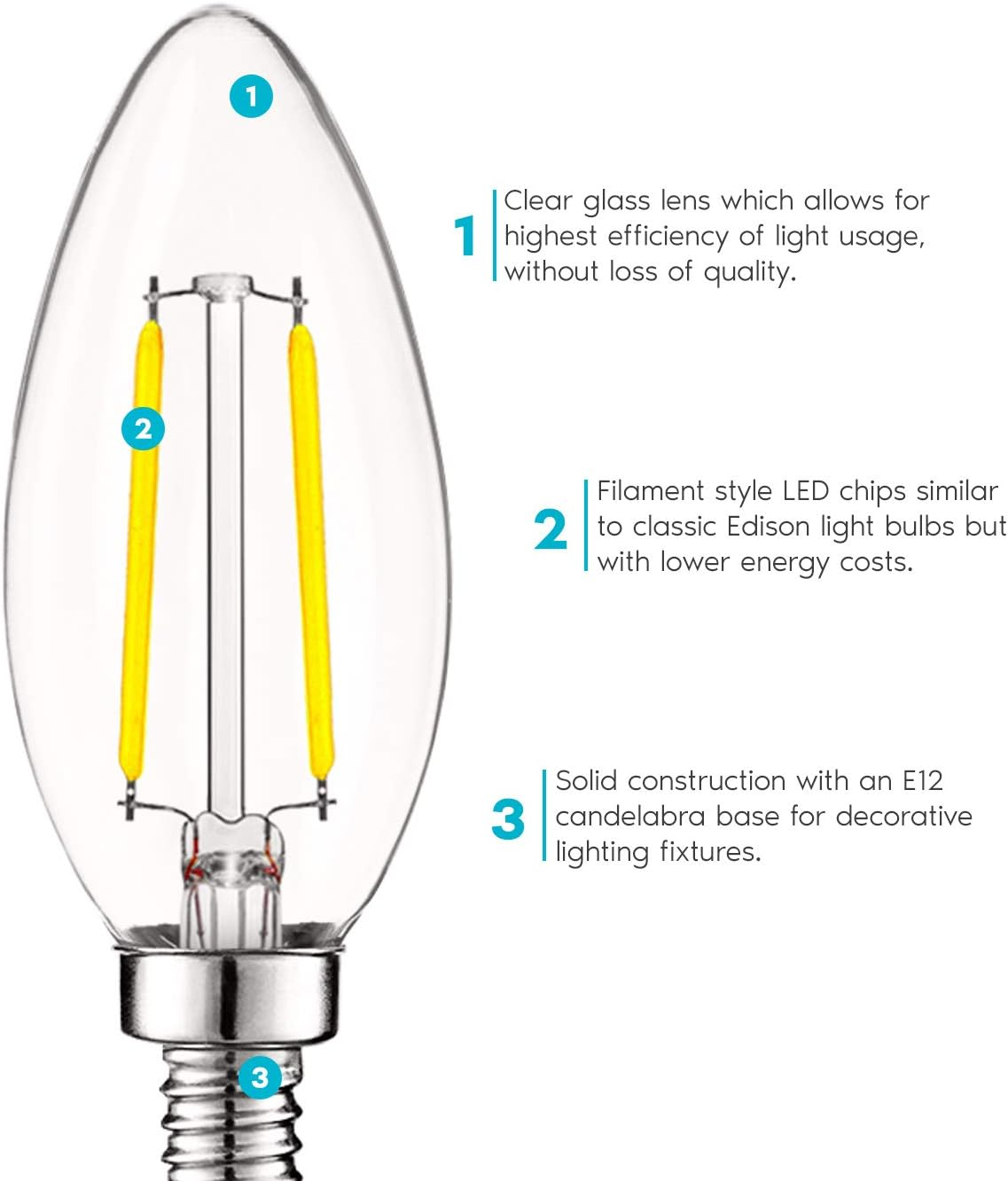 Luxrite 4W Vintage Candelabra LED Bulbs Dimmable, 400 Lumens, 40W Equivalent, Clear Glass, E12 Base (16 Pack) 5000K (Bright White)