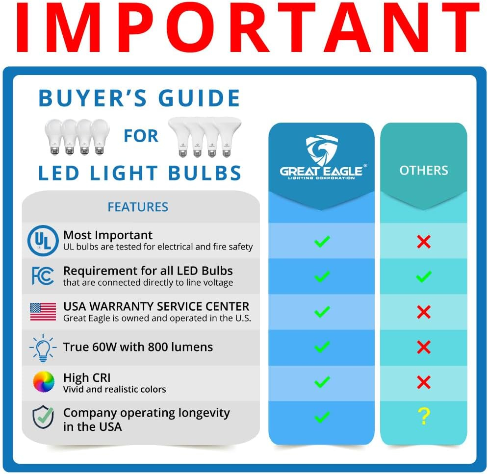 Great Eagle GU24 Led Bulb - 9W (60W Equivalent), Dimmable, 3000K Soft White, UL Listed, Twist-in Light Bulb, 2 Prong Light Bulbs (4-Pack)