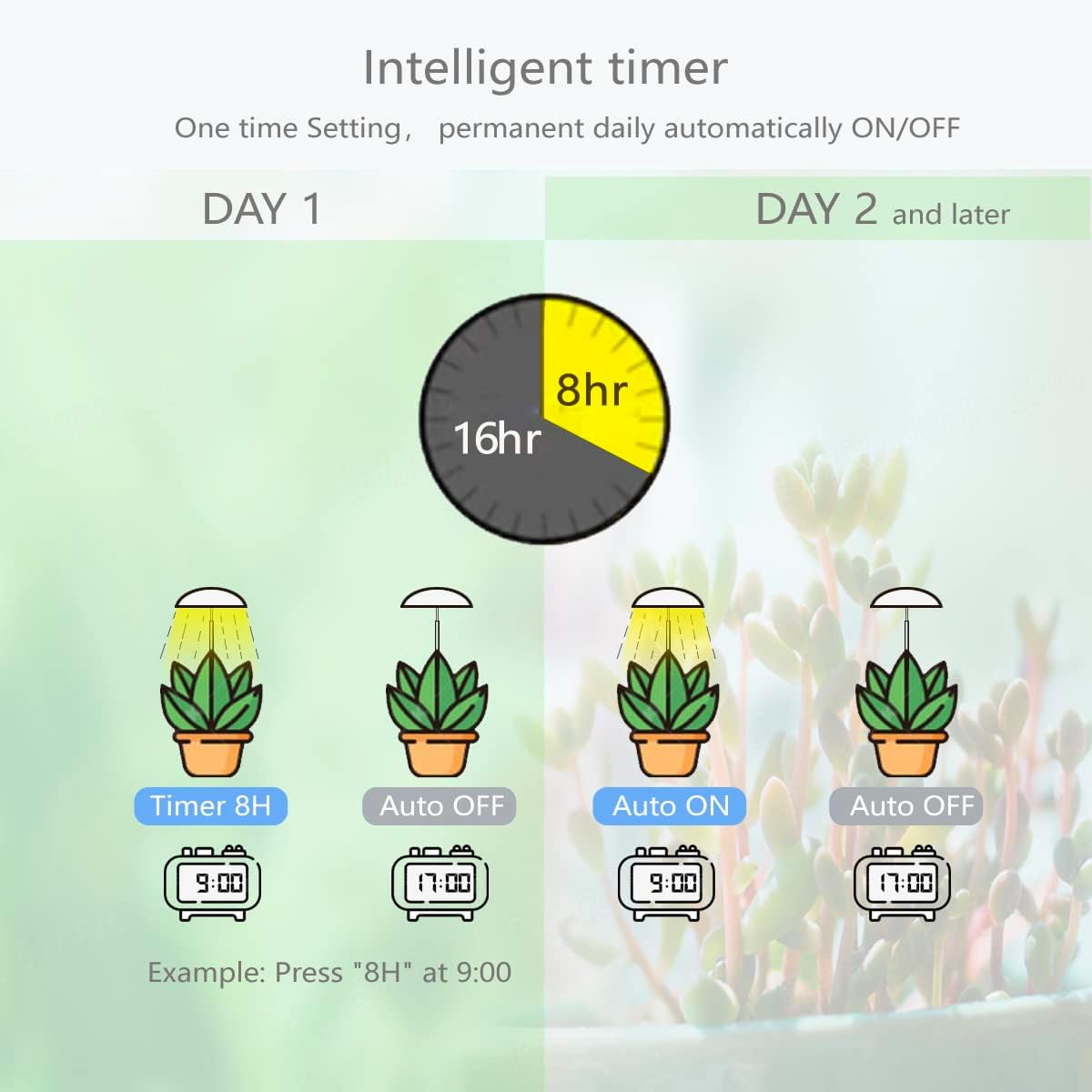LED Grow Lights for Indoor Plants 2 Pack, Smart Full Spectrum USB Small Plant Lights with Remote, Height Adjustable, Auto On/Off Timer, Ideal for Home Decoration