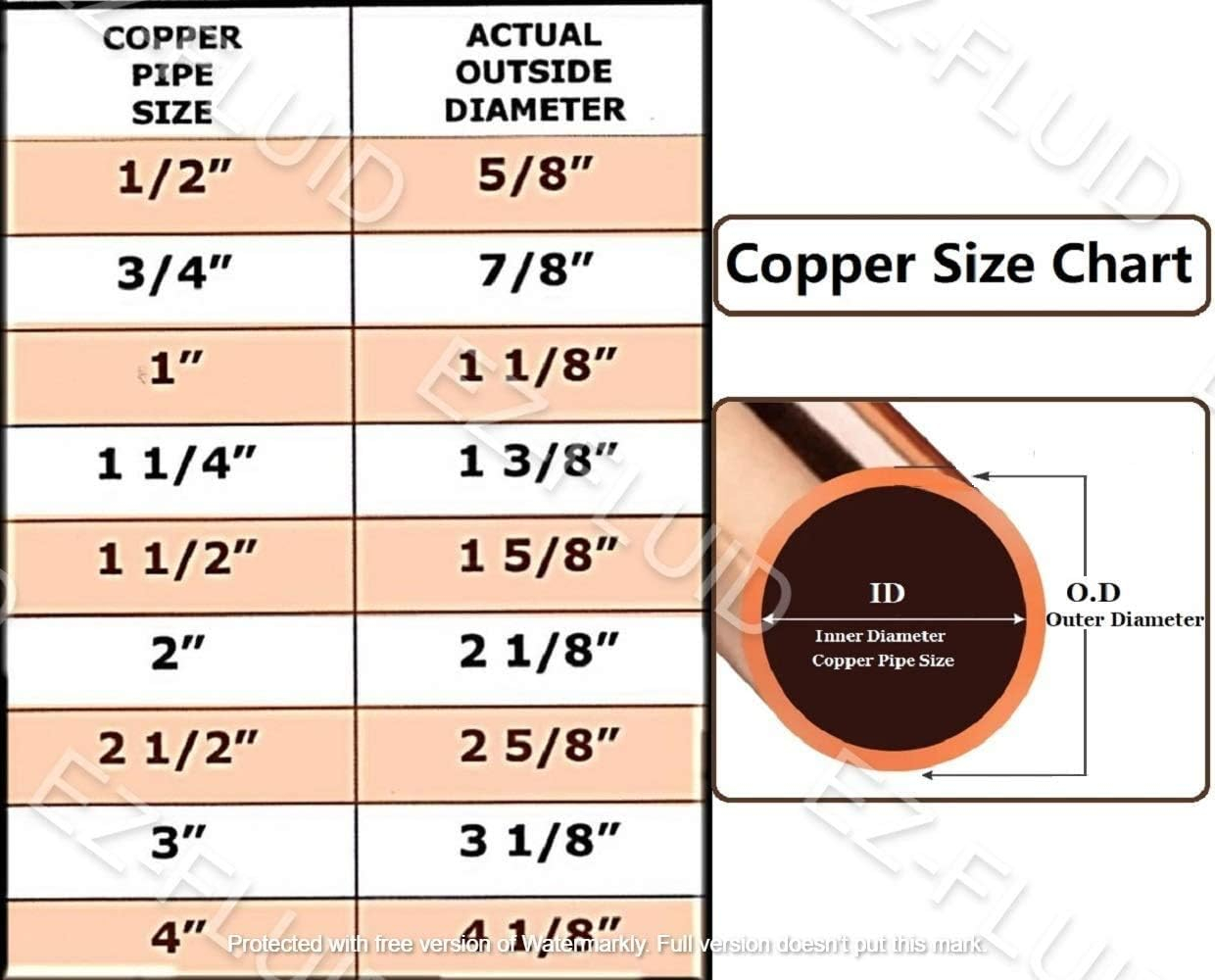 EZ-FLUID Plumbing 3/4" C X C Lead Free Copper Tee,Pressure Copper Fittings with Three Ways Tee Sweat Solder Connection for Residential,Commercial Copper Pipe (10)