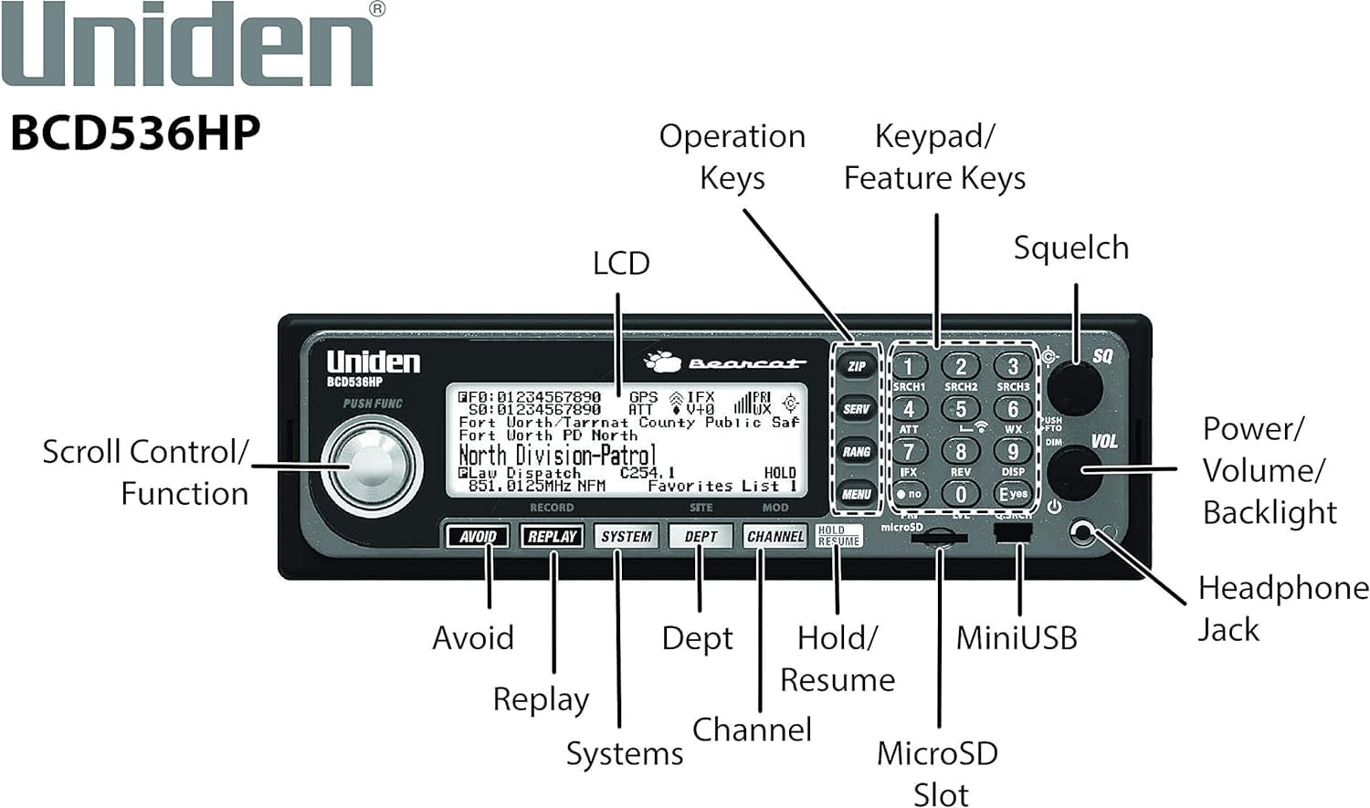 Uniden BCD536HP HomePatrol Series Digital Mobile Scanner with WiFi