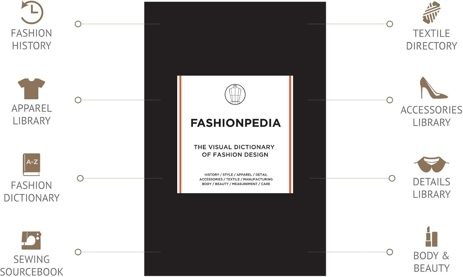 Fashionpedia Black Hardcover Visual Fashion Dictionary