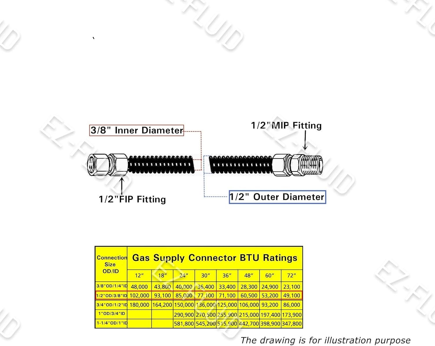 24" Yellow Epoxy Coated Stainless Steel Flexible Gas Connector Hose