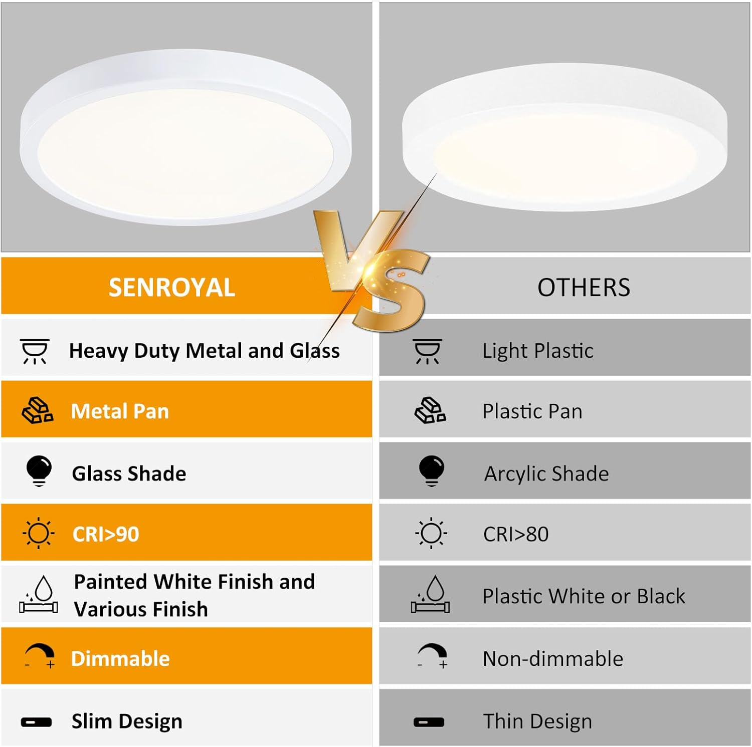 10 Inch LED Flush Mount Ceiling Light, Slim Dimmable Round Ceiling Light Flush Mount for Kitchen, Bedroom, Metal and Glass, Low Ceiling, White, 17W, 3000K