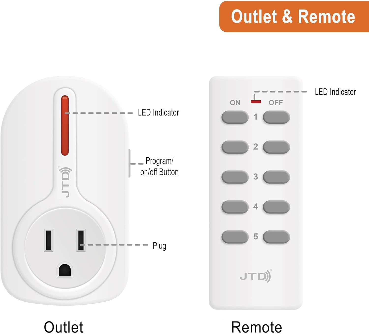 Jtd 5 Pack Remote Control Outlet Switch 3Rd Generation Energy Saving Autoprogrammable Wireless Electrical Plug Switch For Household Appliances Lighting Andamp Electrical Equipment 2 Remotes