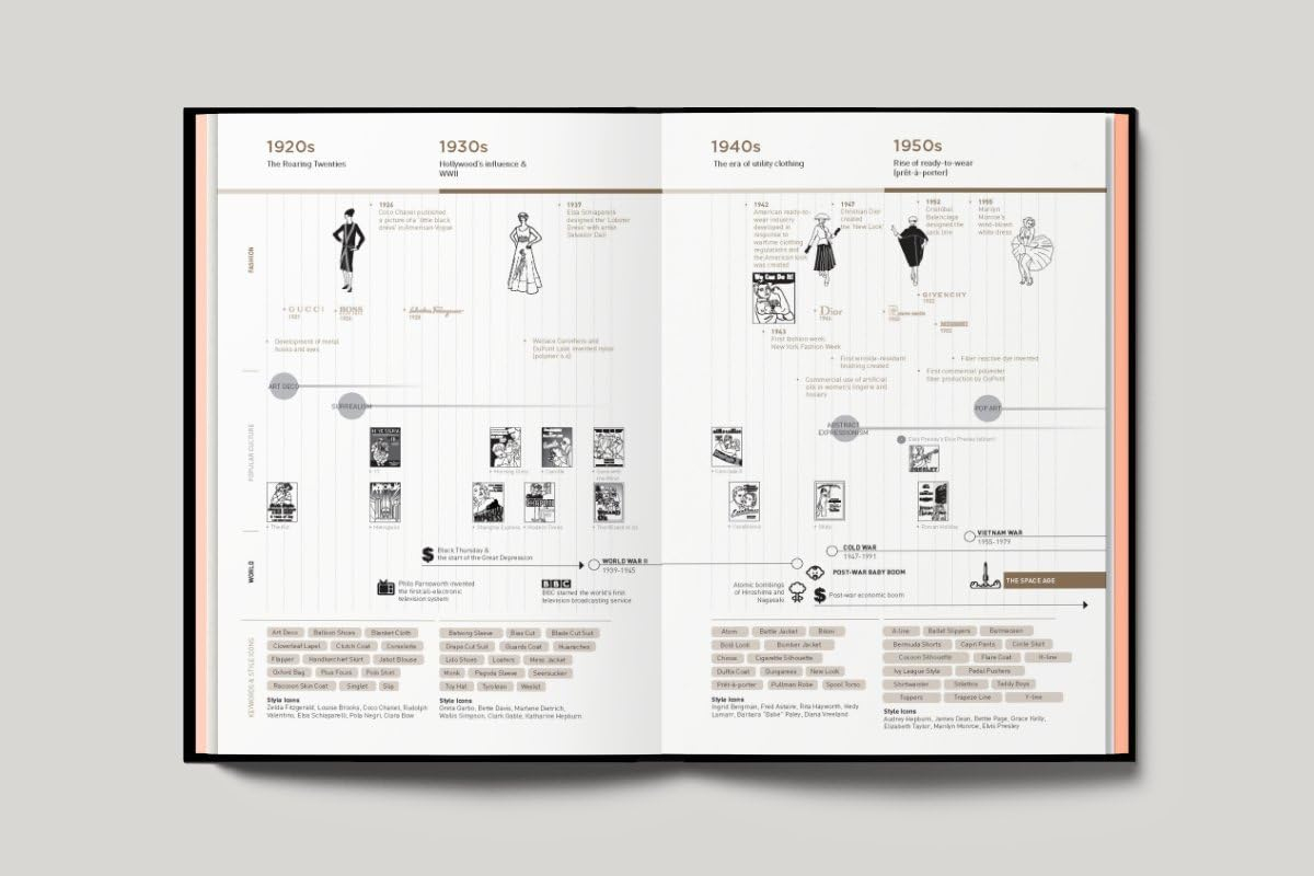 Fashionpedia Black Hardcover Visual Fashion Dictionary
