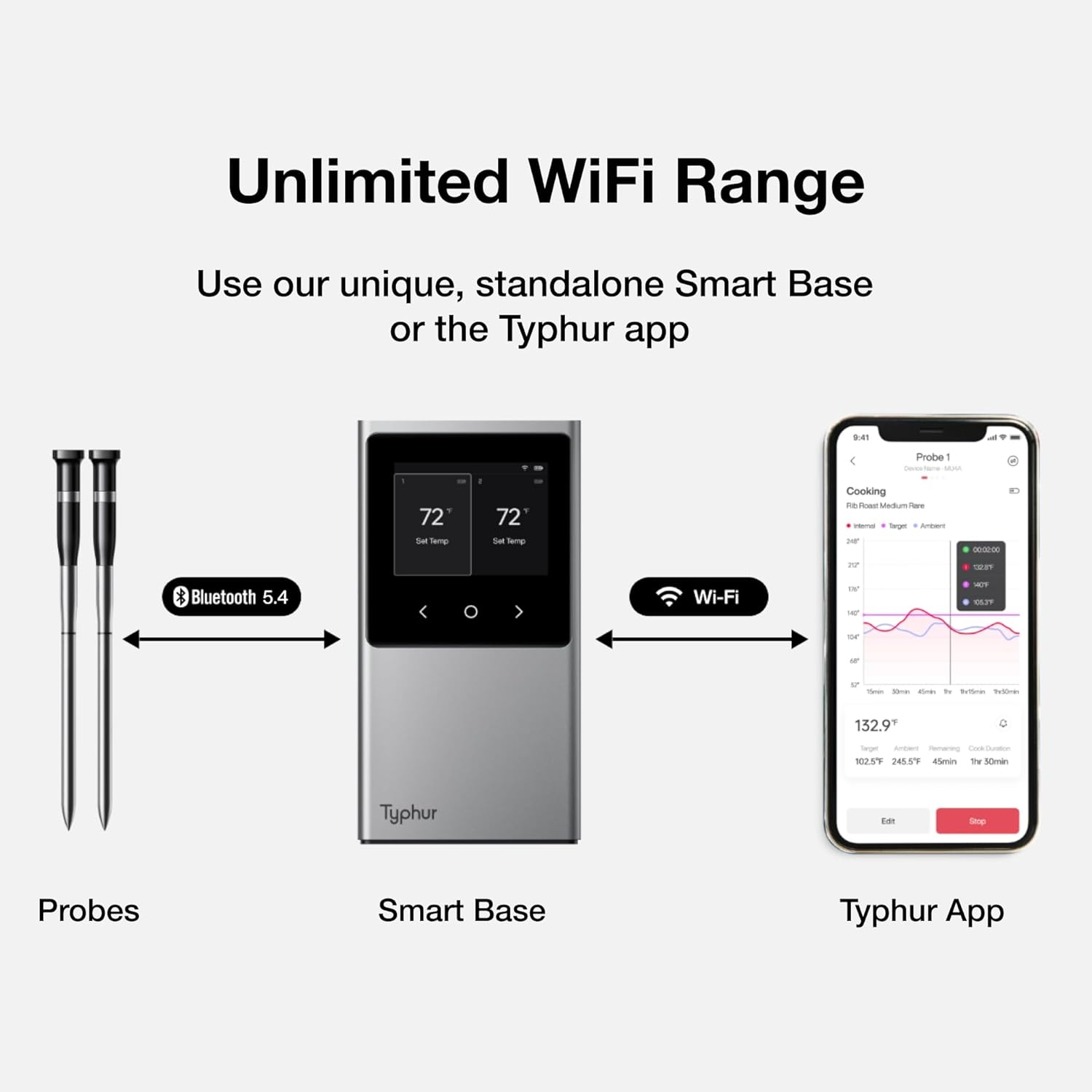 Stainless Steel Digital Wireless Meat Thermometer with Bluetooth