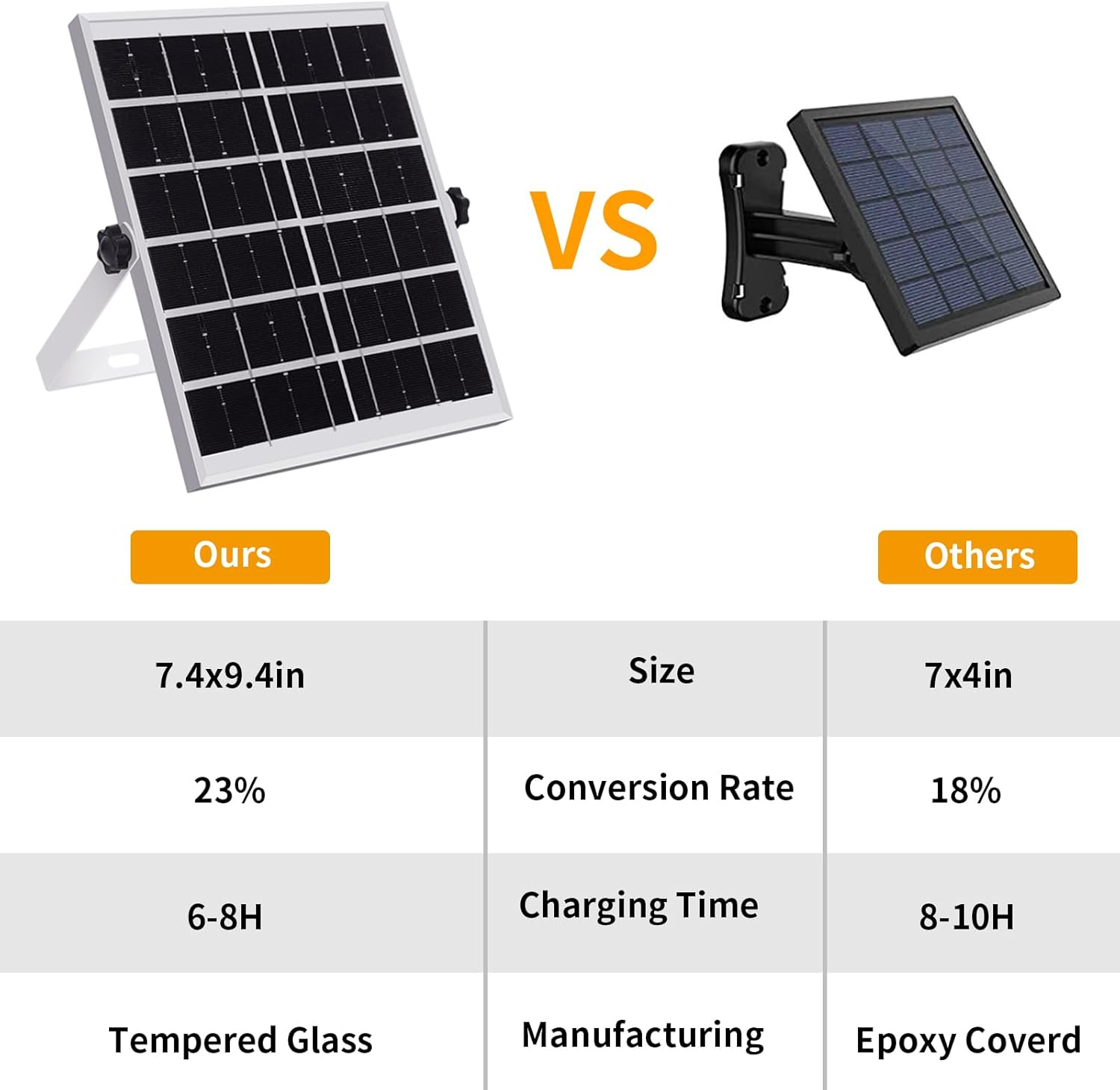 Auzev Solar Lights Indoor Outdoor 3000LM Solar Powered Shed Light with Switch, Remote, Timer, 3 CCT IP65 Waterproof Pendant for Barn Gazebo Garage Shop Interior Home, Daytime Available