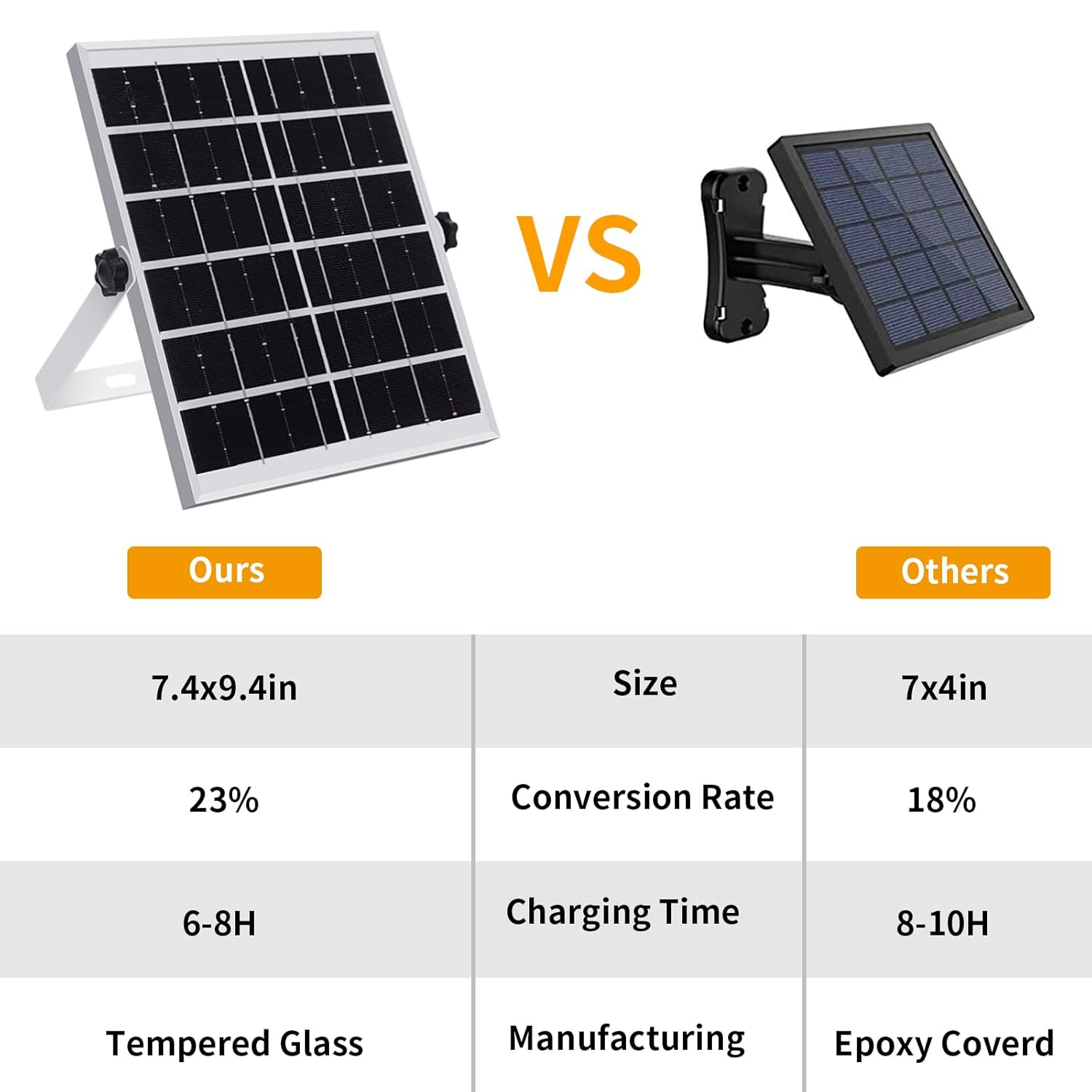 Auzev Solar Lights Indoor Outdoor 3000LM Solar Powered Shed Light with Switch, Remote, Timer, 3 CCT IP65 Waterproof Pendant for Barn Gazebo Garage Shop Interior Home, Daytime Available