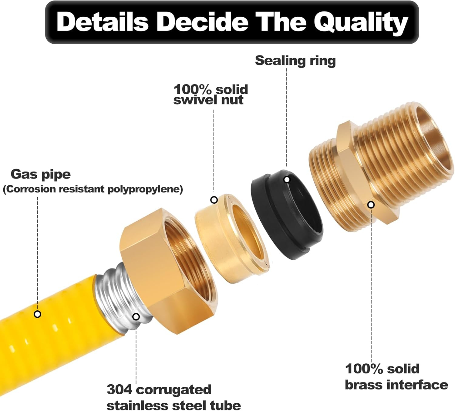 CSST 3/4" Gas Line 70ft Corrugated Stainless Steel Tubing Flexible Gas Line 3/4 Inch Natural Gas Hose Pipe Kit With 2 Male Adapter Fittings