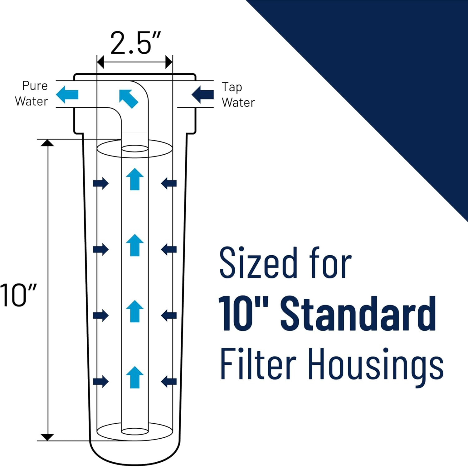 Pentair Pentek WS-10, 10" Water Softener Cartridge, 10" x 2.5"