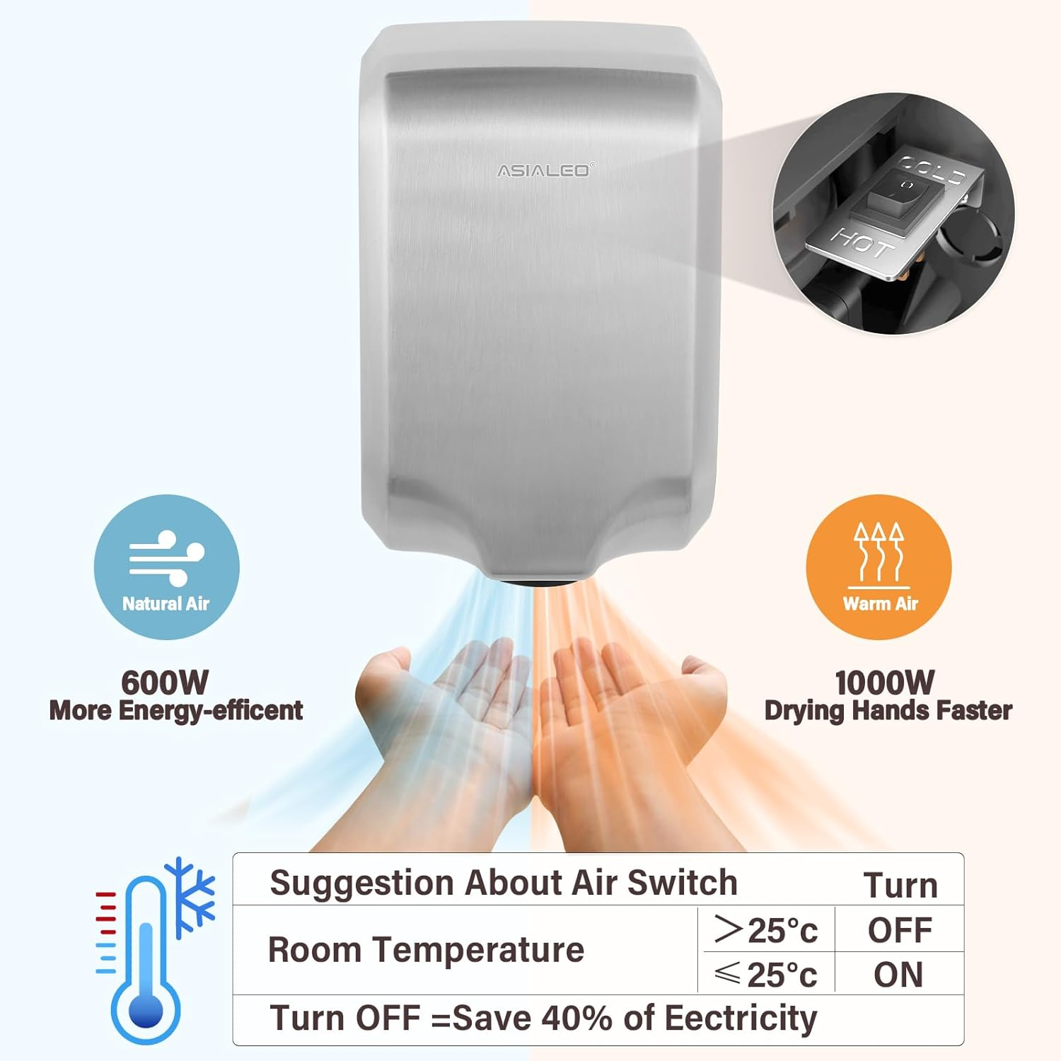 Hand Dryer for Bathroom Commerical,UL Listed and ADA Compliant Automatic Electric Plug in Hand Blower,Cold/Hot air switchable,High Speed 1000W,70dB,Brushed Stainless Steel Cover,Wall Mounted