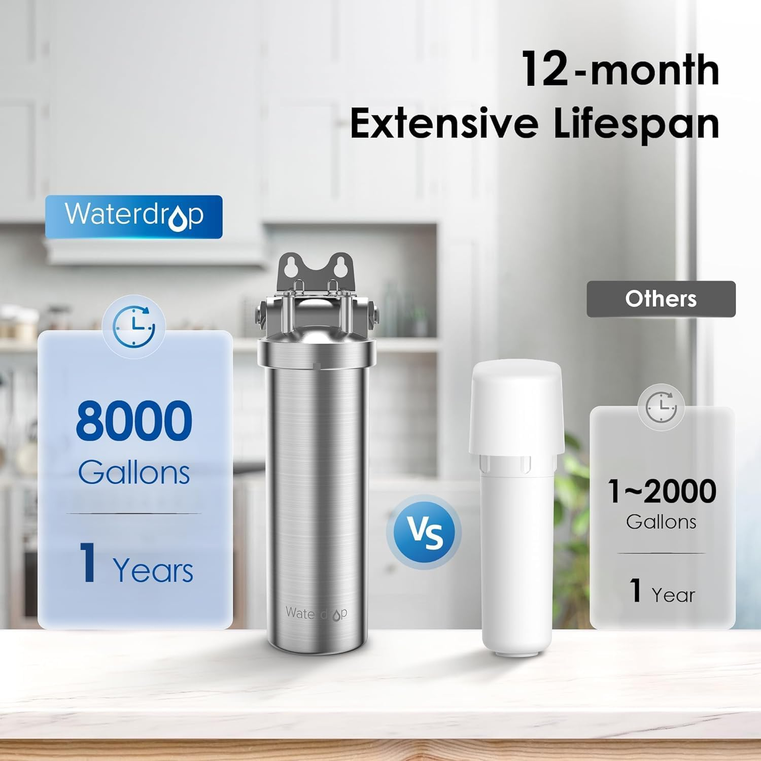 Waterdrop AS08 Stainless Steel Under Sink Water Filter System, 1 Years Lifetime Under Sink Water Filter, 5X Service Life, Reduces Chlorine, Lead, Heavy Metals, Bad Taste, Brushed (1 Filter Included)