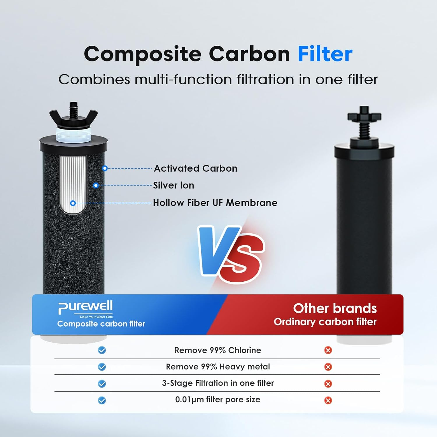 Purewell 3-Stage Stainless Steel Gravity Water Filter System