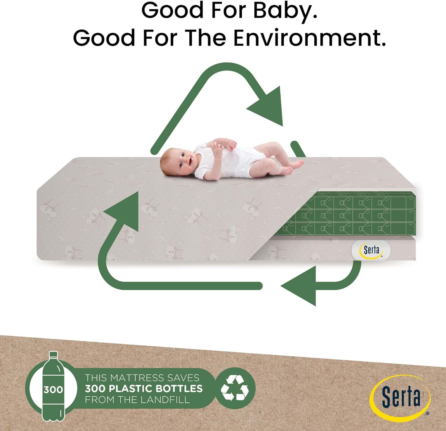Delta Children Serta SleepTrue Mini Crib Mattress, Premium Sustainably Sourced Fiber Core, Hypoallergenic & Waterproof Cover, Greenguard Gold Certified - Made in USA, White