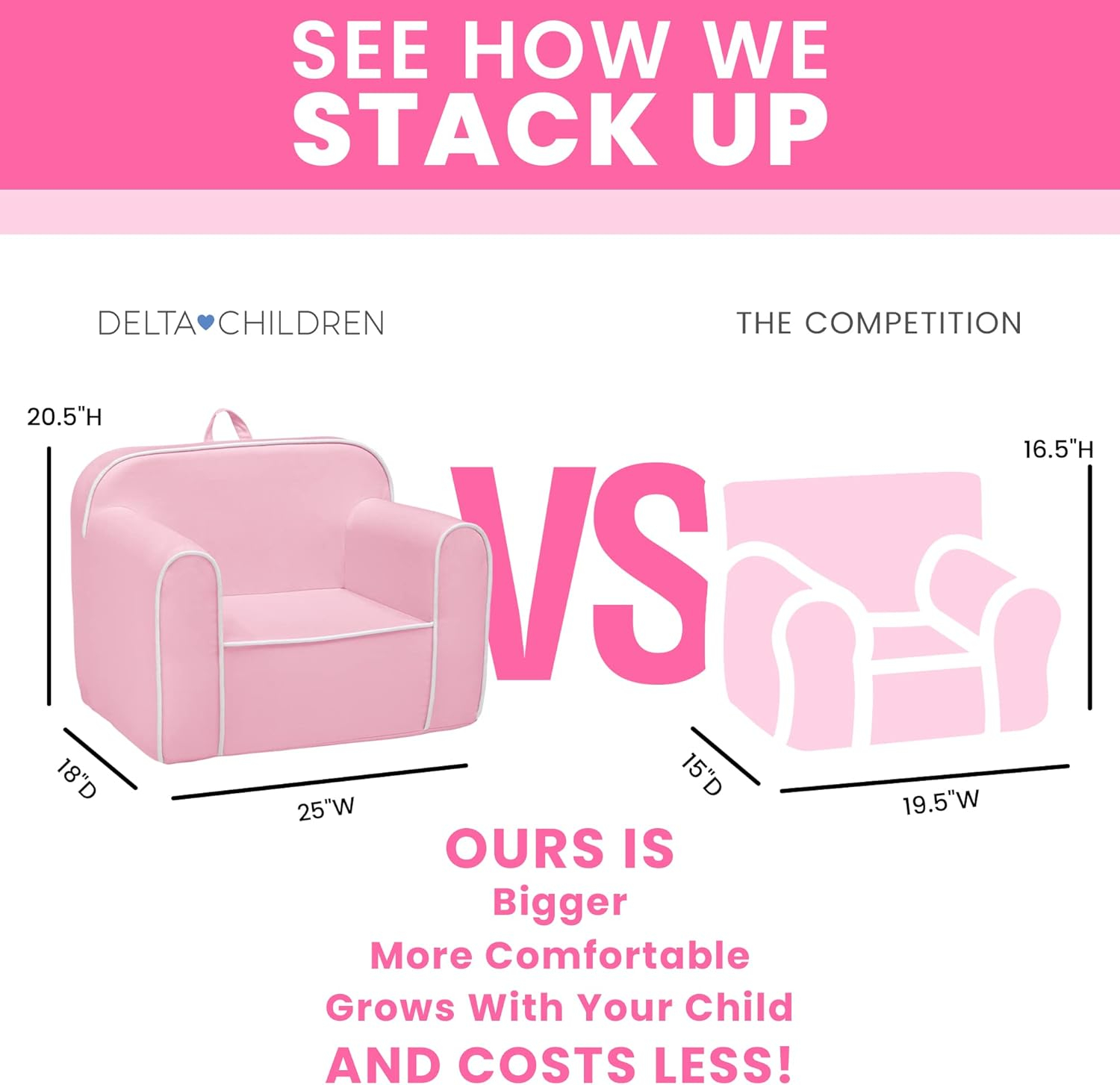 Delta Children Cozee Chair for Kids for Ages 18 Months and Up, Pink/White