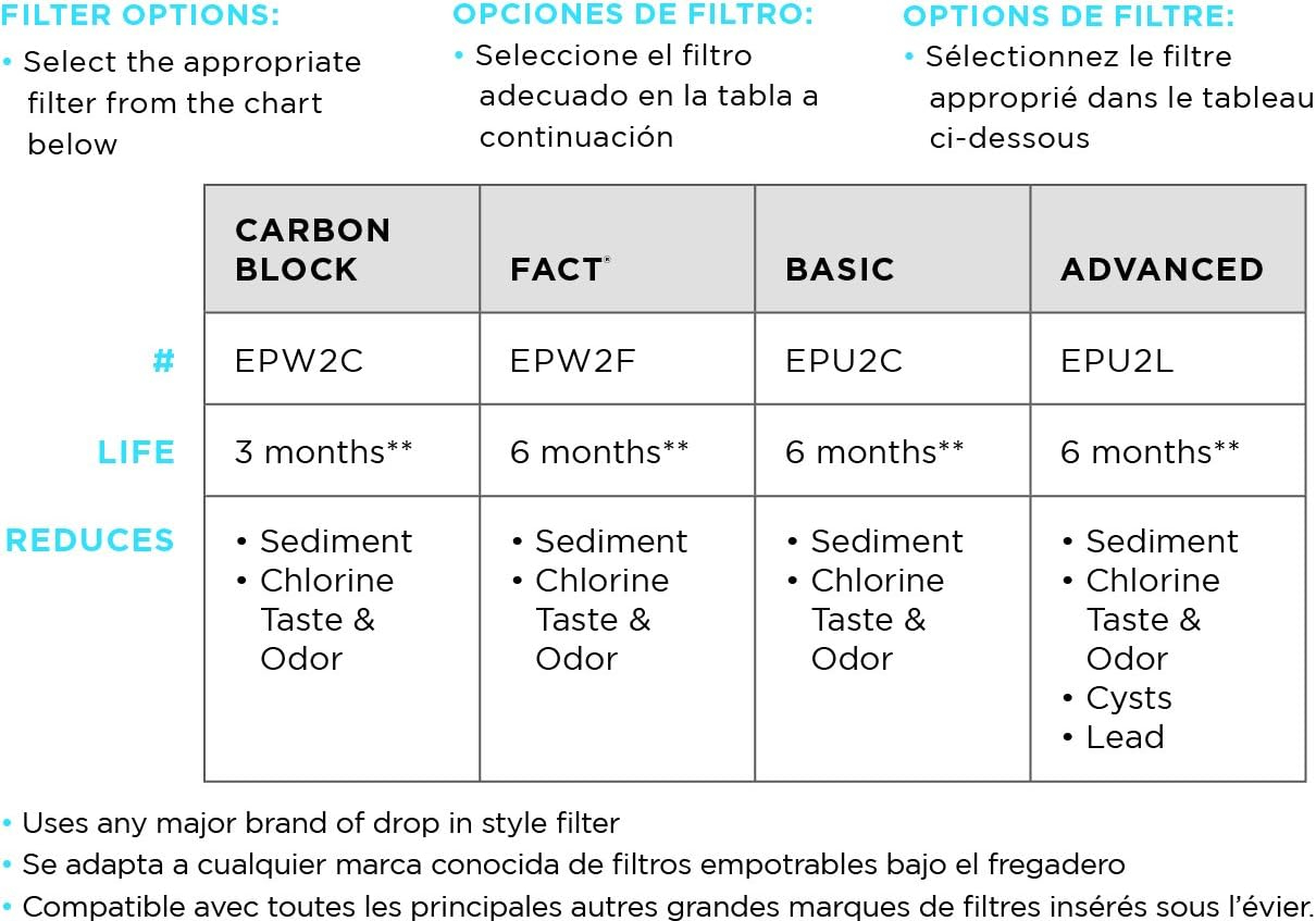 EcoPure EPU3 Universal Under Sink Water Filtration System