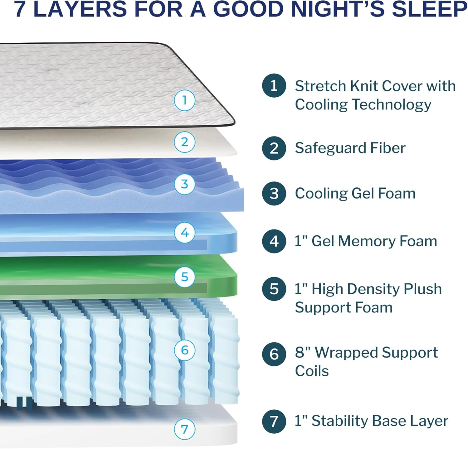 Wolf Queen Mattress - 12-Inch Medium Firm Memory Foam Hybrid Mattress with 7 Layers, Individually Wrapped Coil, Cooling Design, 101-Night Trial, Provides the Right Level of Comfort and Support