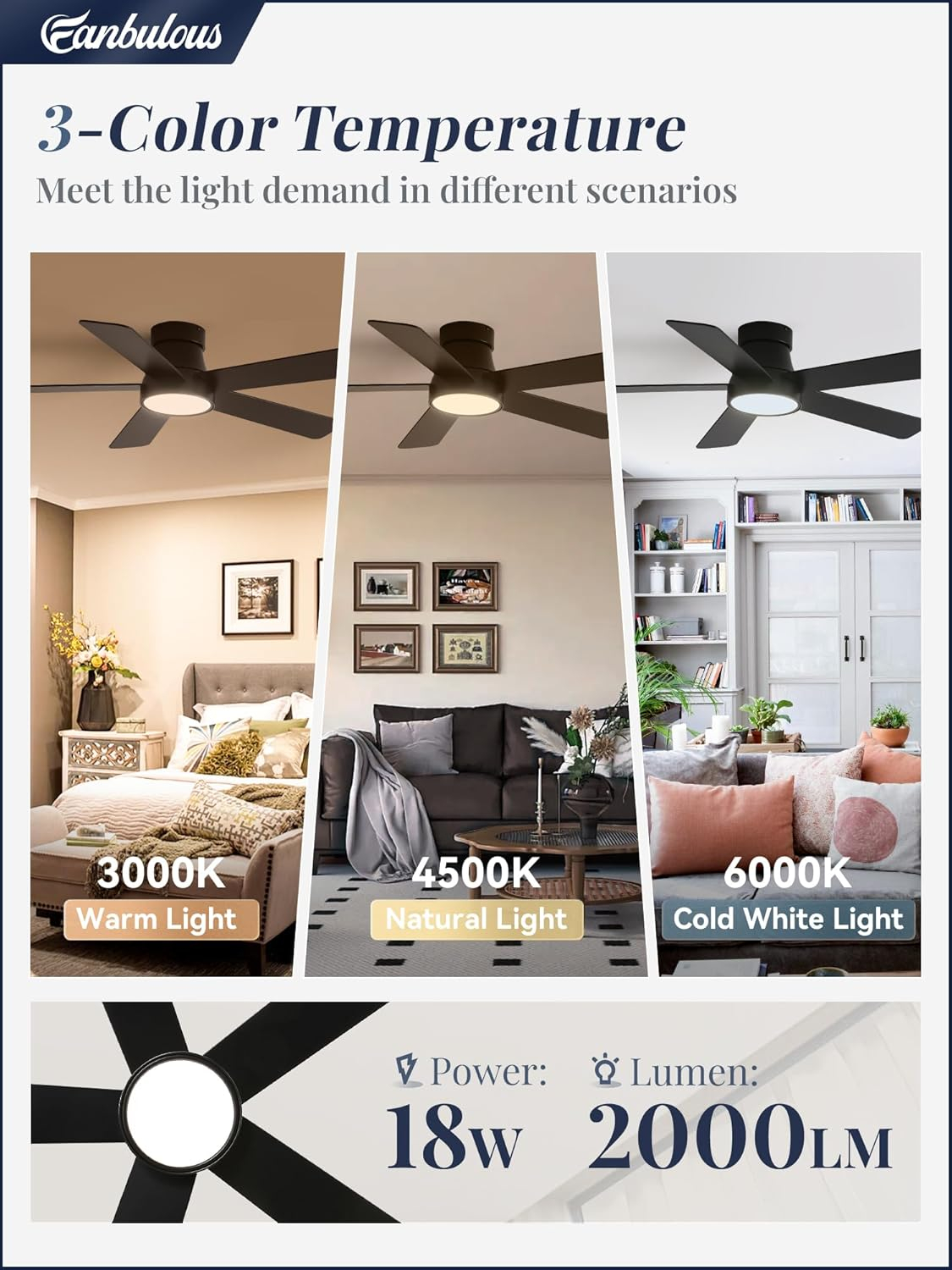 Fanbulous 42 Inch Ceiling Fans with Lights and Remote,Outdoor Indoor Modern Flush Mount Ceiling Fan with 3CCT 6-Speed Quiet DC Motor,Black Small Low Profile Ceiling Fan for Bedroom Living Room Office