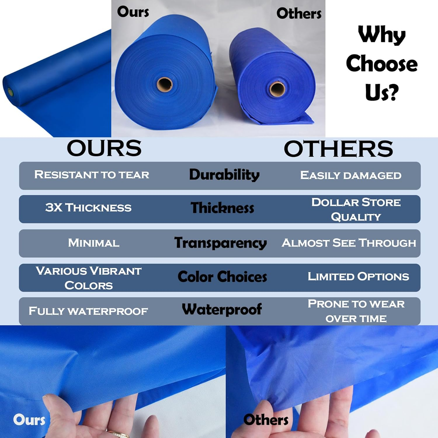 Craft And Party, White Plastic Table Cover Roll - 40in X 100 feet Heavy Duty Plastic Banquet Table Cover Roll. (White)