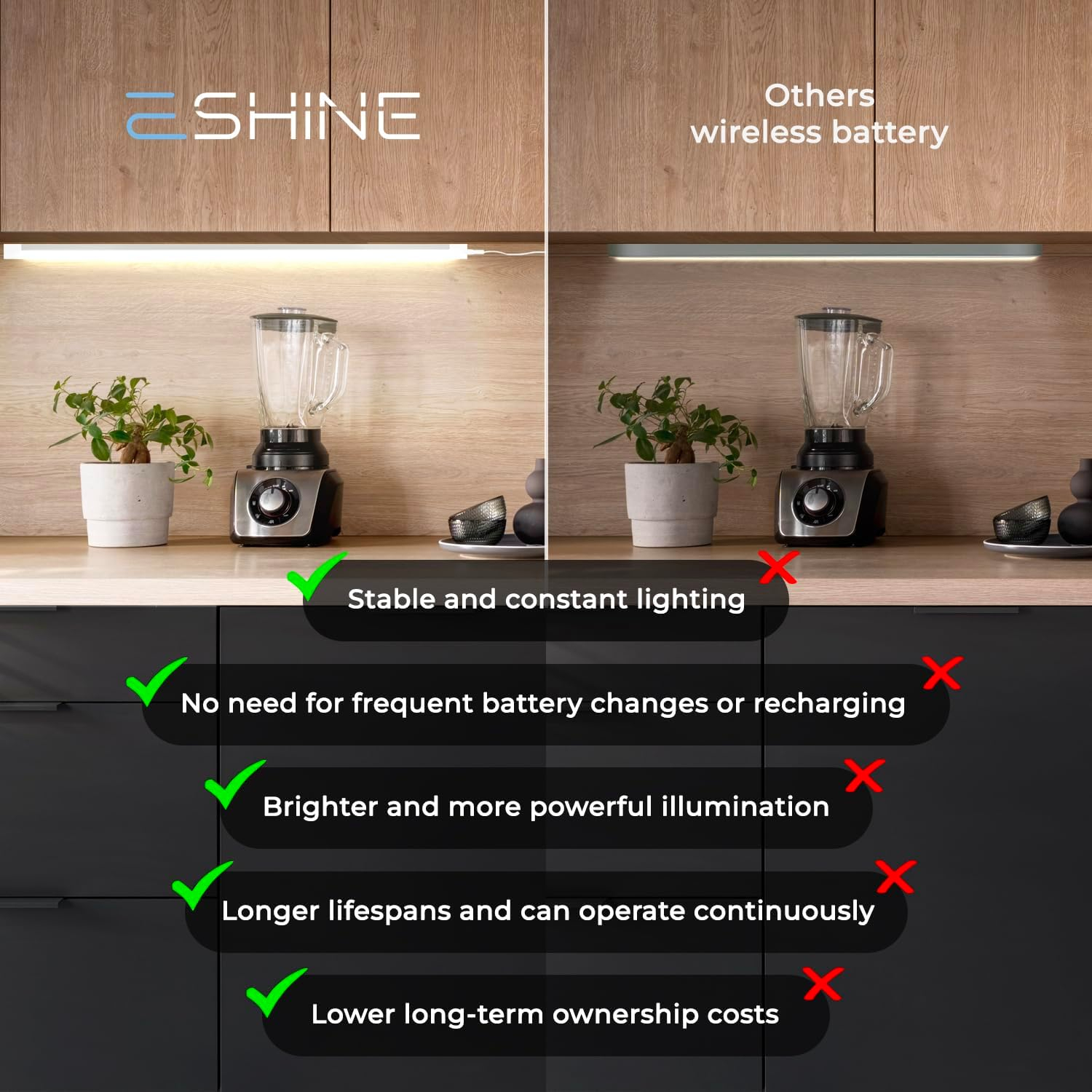 EShine 3 Extra Long 20 inch Panels LED Dimmable Under Cabinet Lighting Kit, Hand Wave Activated - Touchless Dimming Control, Cool White (6000K)
