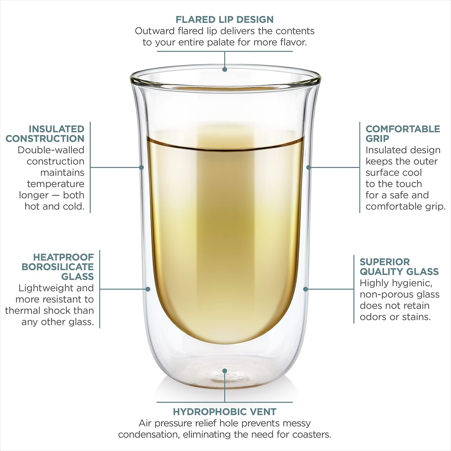 Double-Walled Clear Borosilicate Glass Insulated Tasting Cups, Set of Two