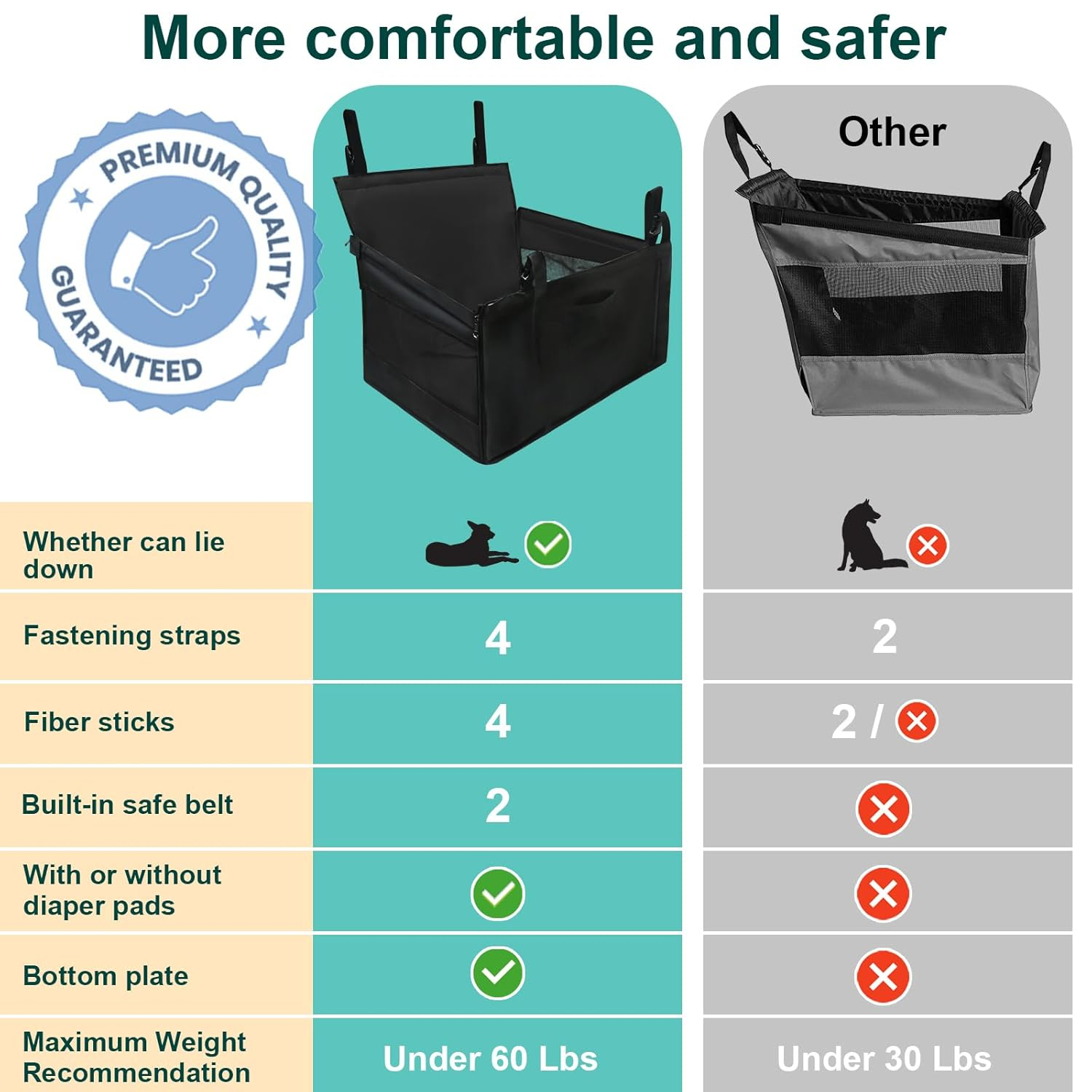 Extra Large Black Dog Car Seat with Adjustable Straps