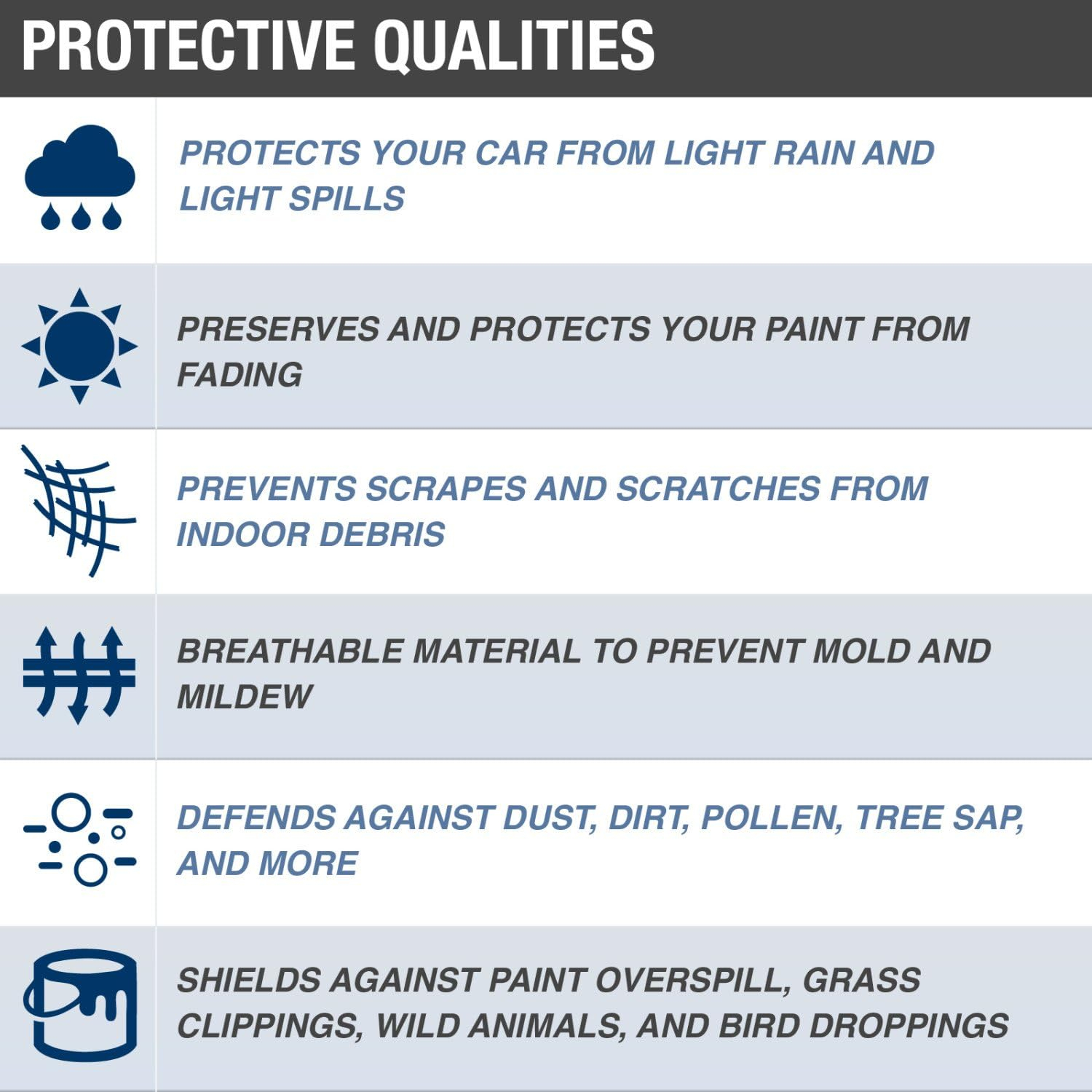 Budge Duro 3 Layer SUV Cover, Water Resistant, Scratchproof, Dustproof Cover, Fits SUVs up to 15'5", Gray