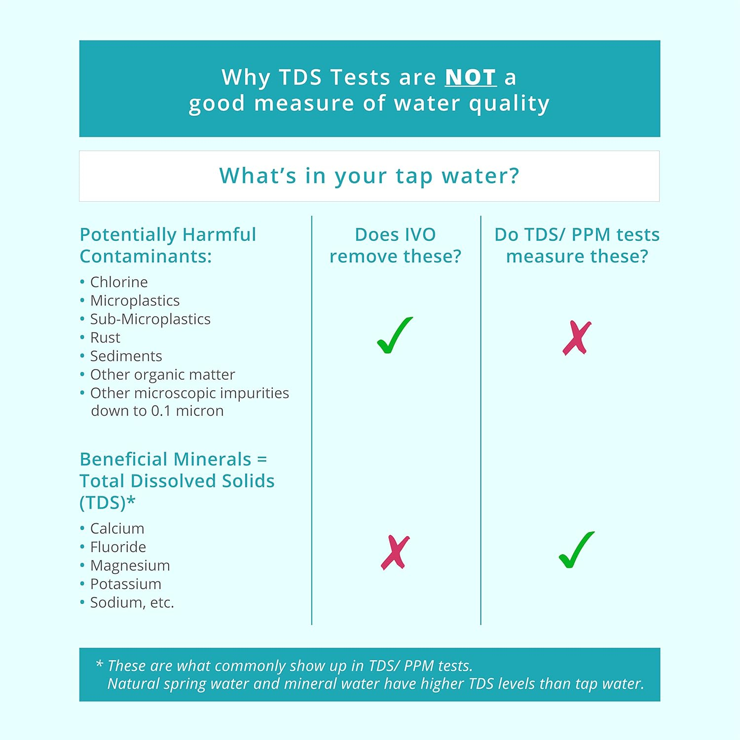 IVO Replacement Water Filters (x1 Lasts for 4 Months) – 4-Stage Filtration with NSF-Approved Technology – Removes Contaminants Down to 0.1 Micron, Retains Healthy Minerals
