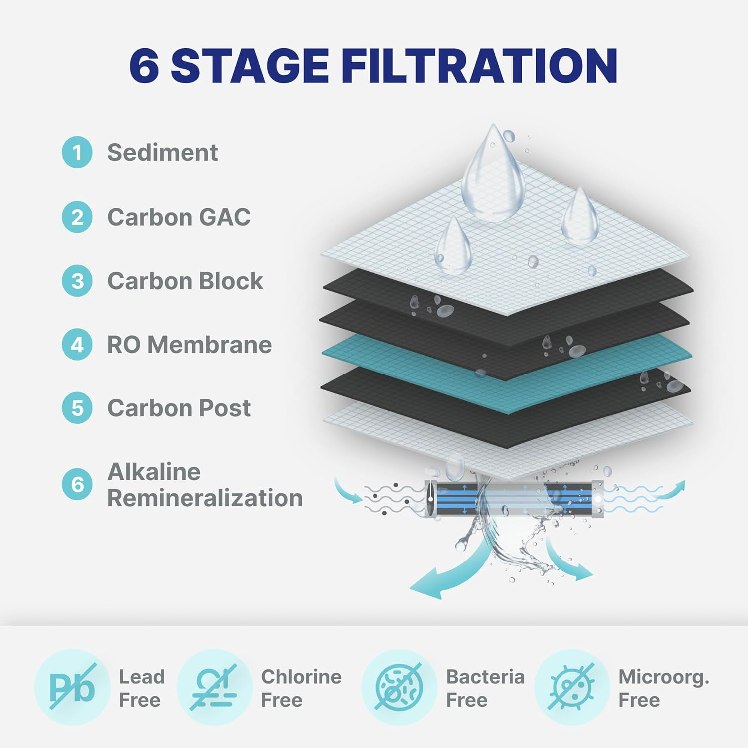 NU Aqua 6-Stage Alkaline Under Sink Reverse Osmosis Water Filter System - Booster Pump - 100 GPD RO Filtration w/Faucet & Tank - Remineralization - 100GPD Undersink - Home & Kitchen Drinking Purifier