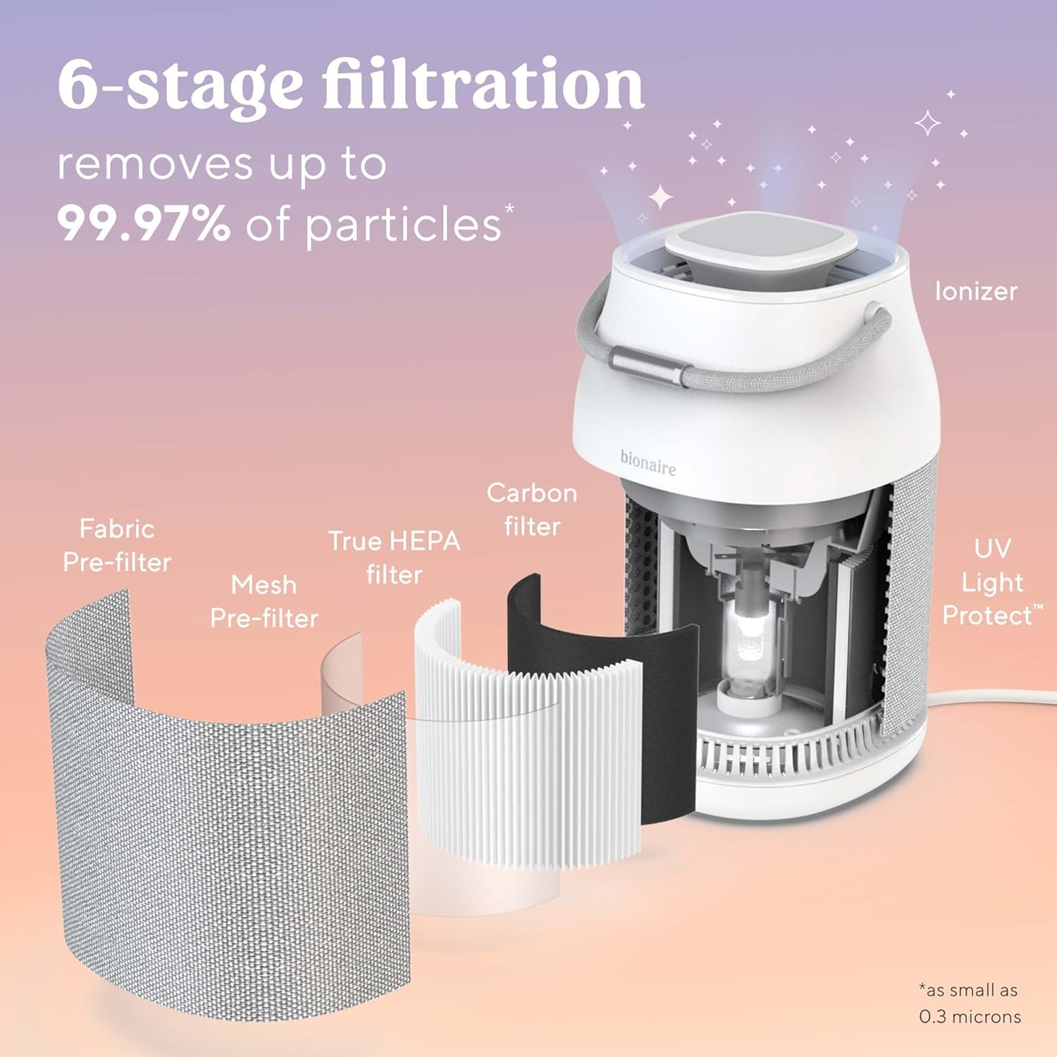 Bionaire True HEPA 360 UV Air Purifier, Home Air Purifier with True HEPA Air Filter, Medium Room (BAP0041UVWH)