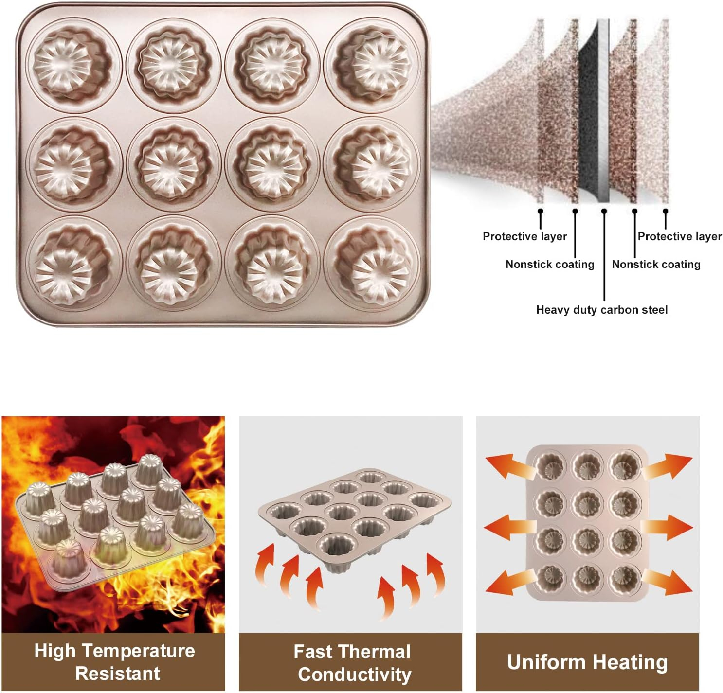Cannele Mold Nonstick Muffin Cupcake Pan Carbon Steel Canele Cake Baking Tray French Pastry Mould 12 Cups for Making Mini Bread Cheesecake Dessert
