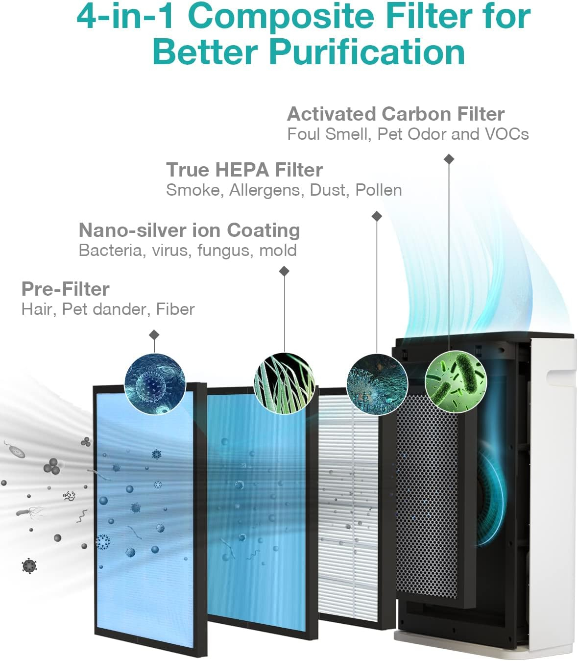 SimPure HP8 Air Purifier for Home Large Room & Bedroom & Office, Quiet True HEPA Filter Air Cleaner for Allergies, Pets, Smokers, Eliminates Allergens, Smoke, Odors, Dust, Pets Hair Dander, Mold