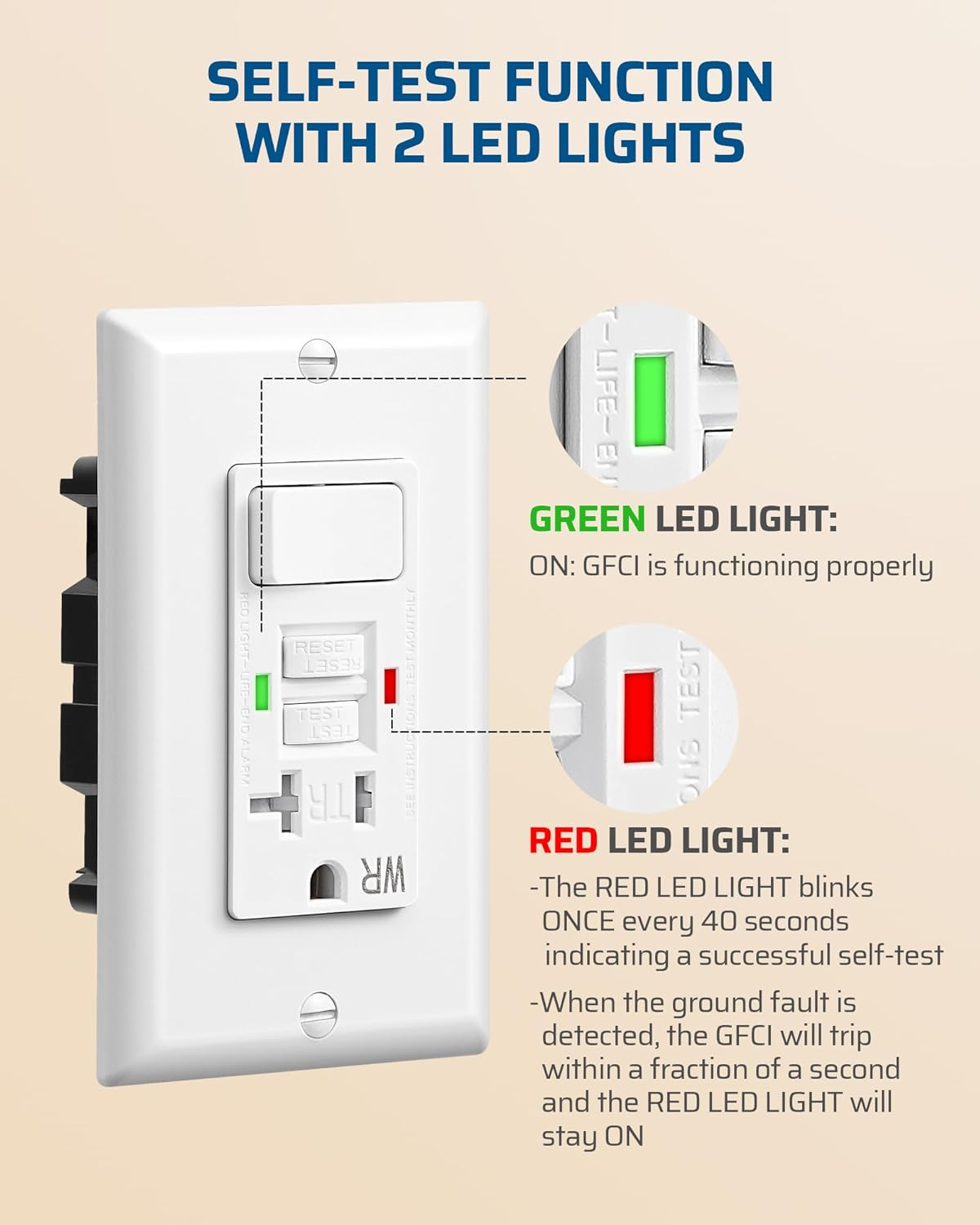 DEWENWILS 20A GFCI Switch Outlet Combo, Tamper-Resistant GFCI Electrical Outlet, 20 Amp GFCI Outlet, Weather Resistant Ground Fault Circuit Interrupter, Self-Test with LED Indicator, ETL Listed, White