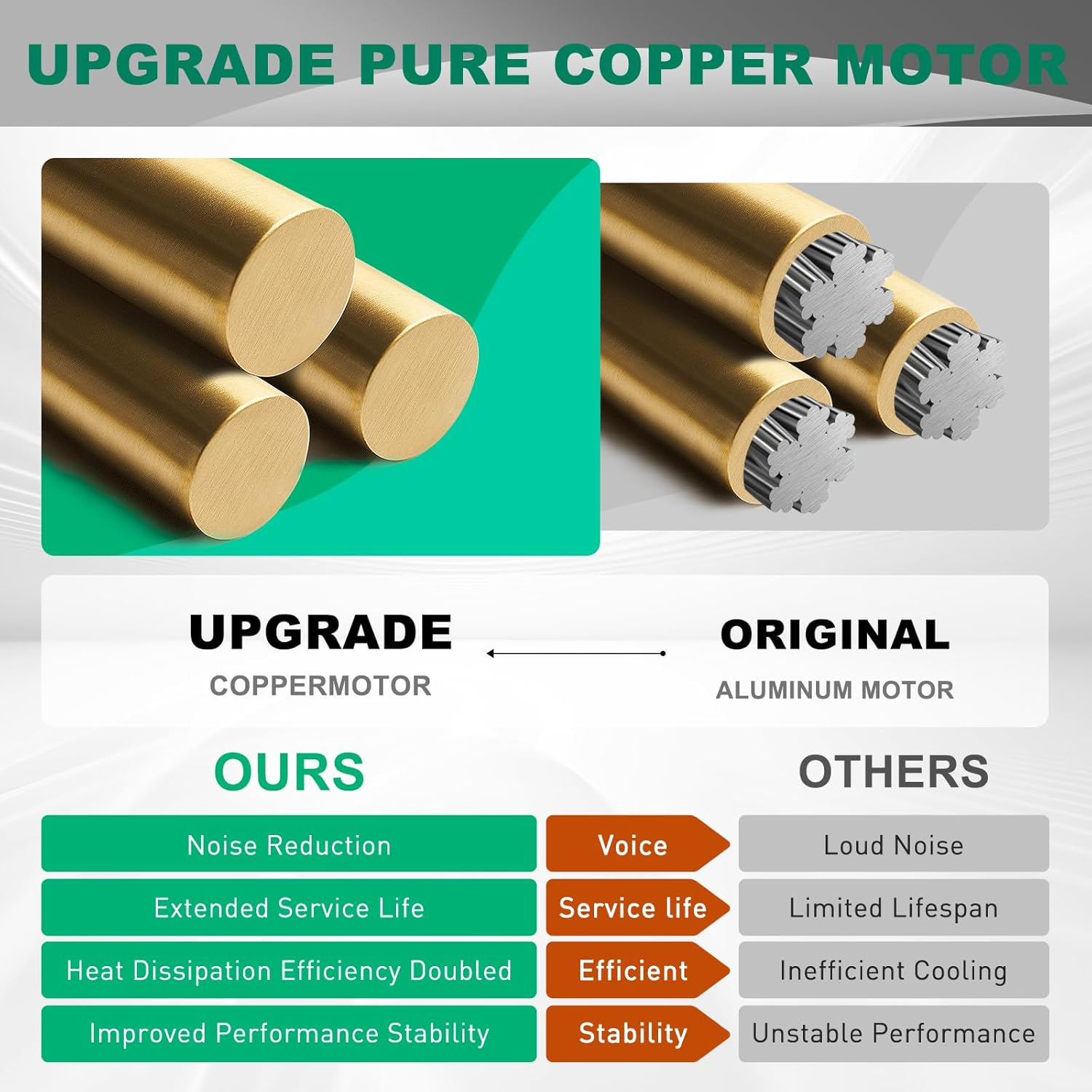 【Upgraded Copper Motor】 696N-R02 B Unit 50CFM Fan Compatible with Broan-Nutone 688-K 688-J 688-H 688-G 695N-R02 B, 696N-R01 B, 695N-R02 B,2.0 Sones,S97012026 Fan Assembly