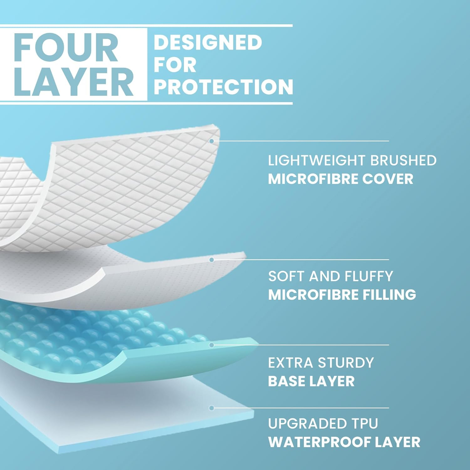 Mattress Pads, Quilted Mattress topper-Hypoallergenic Waterproof Protector (Full, Size)