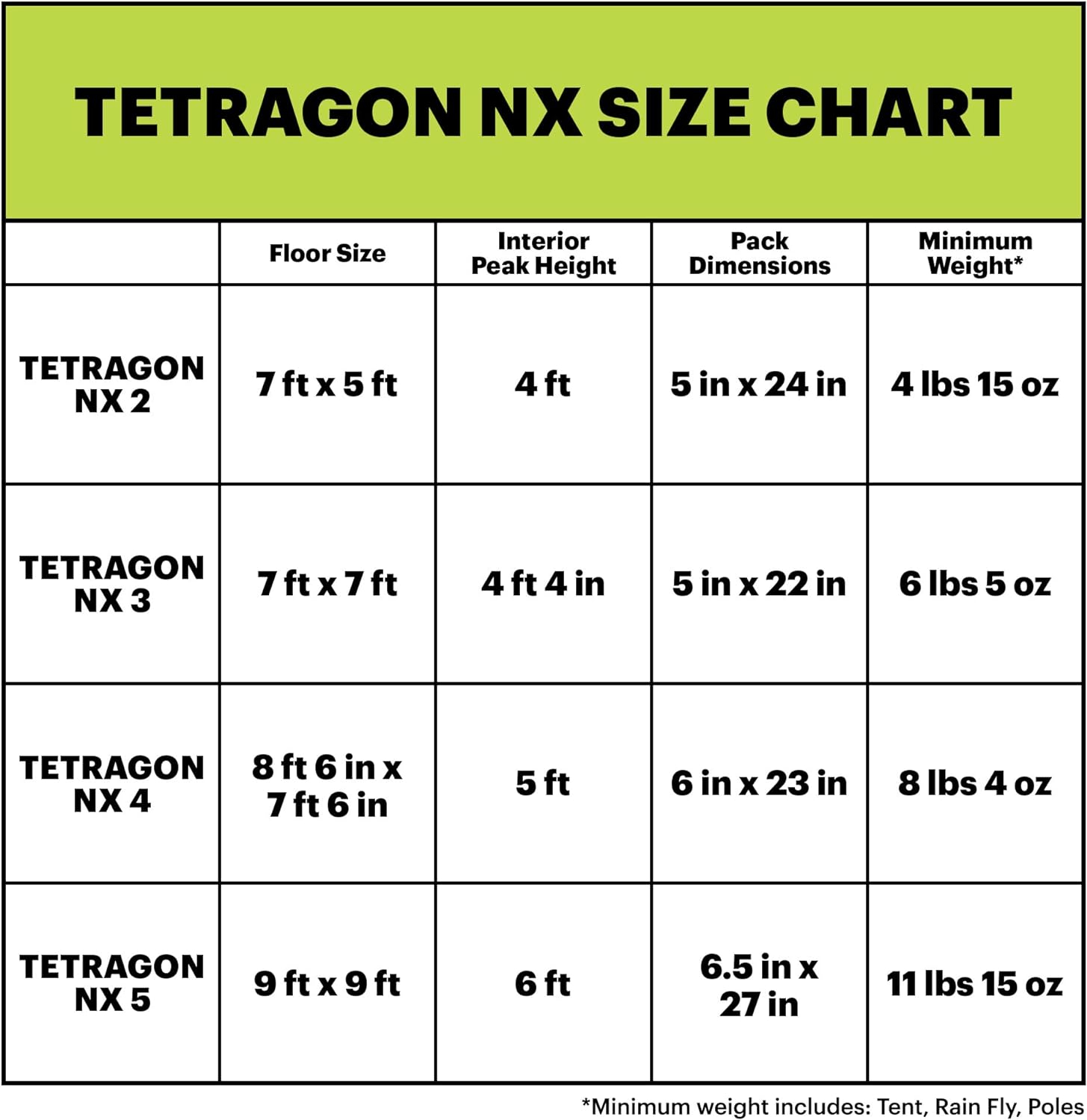 Eureka! Tetragon NX 3-Season Family and Car Camping Tent (4 Person)