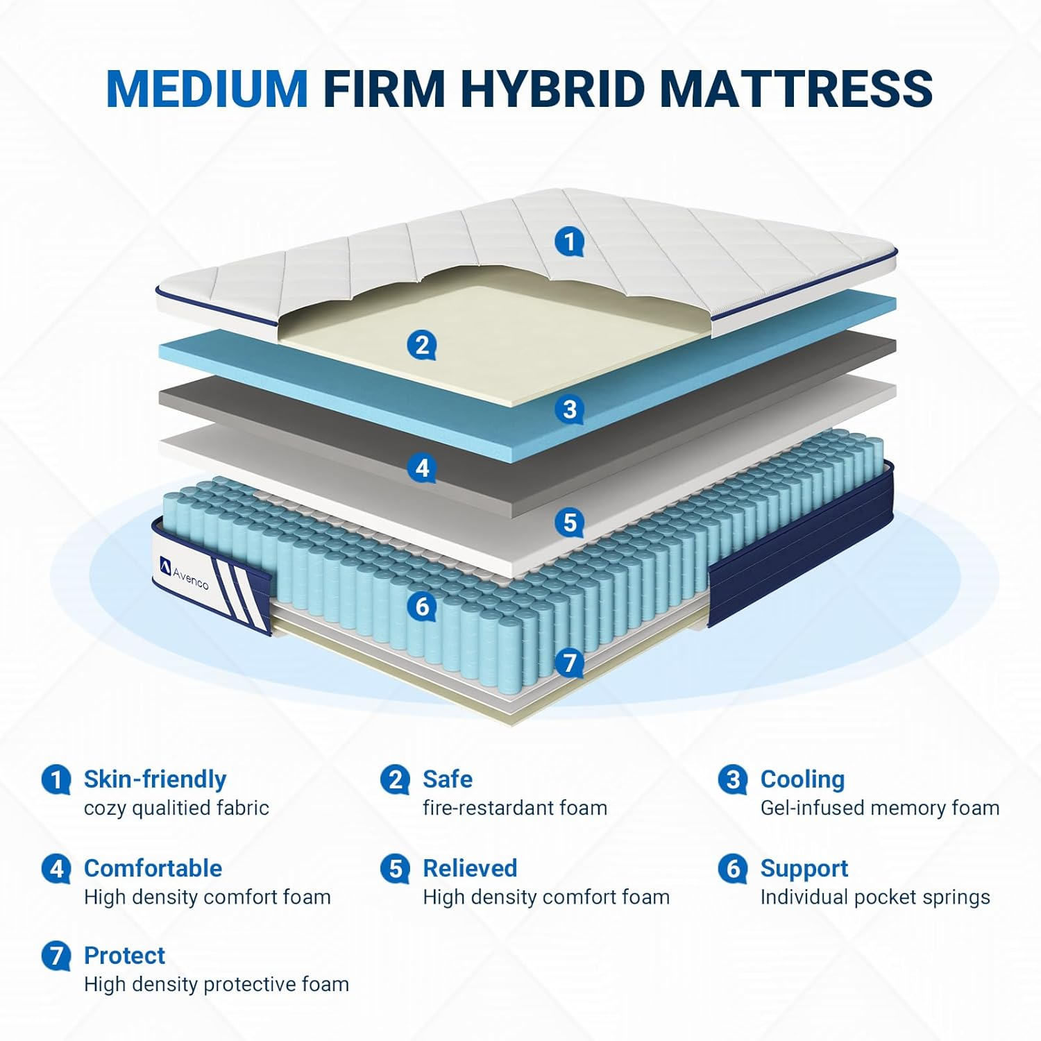 Avenco Full Size Mattress 10 Inch, Hybrid Full Mattresses in a Box with Gel Memory Foam, Individually Pocket Coils for Support and Pressure Relief, Medium Firm Full Bed Mattress, CertiPUR-US Certified