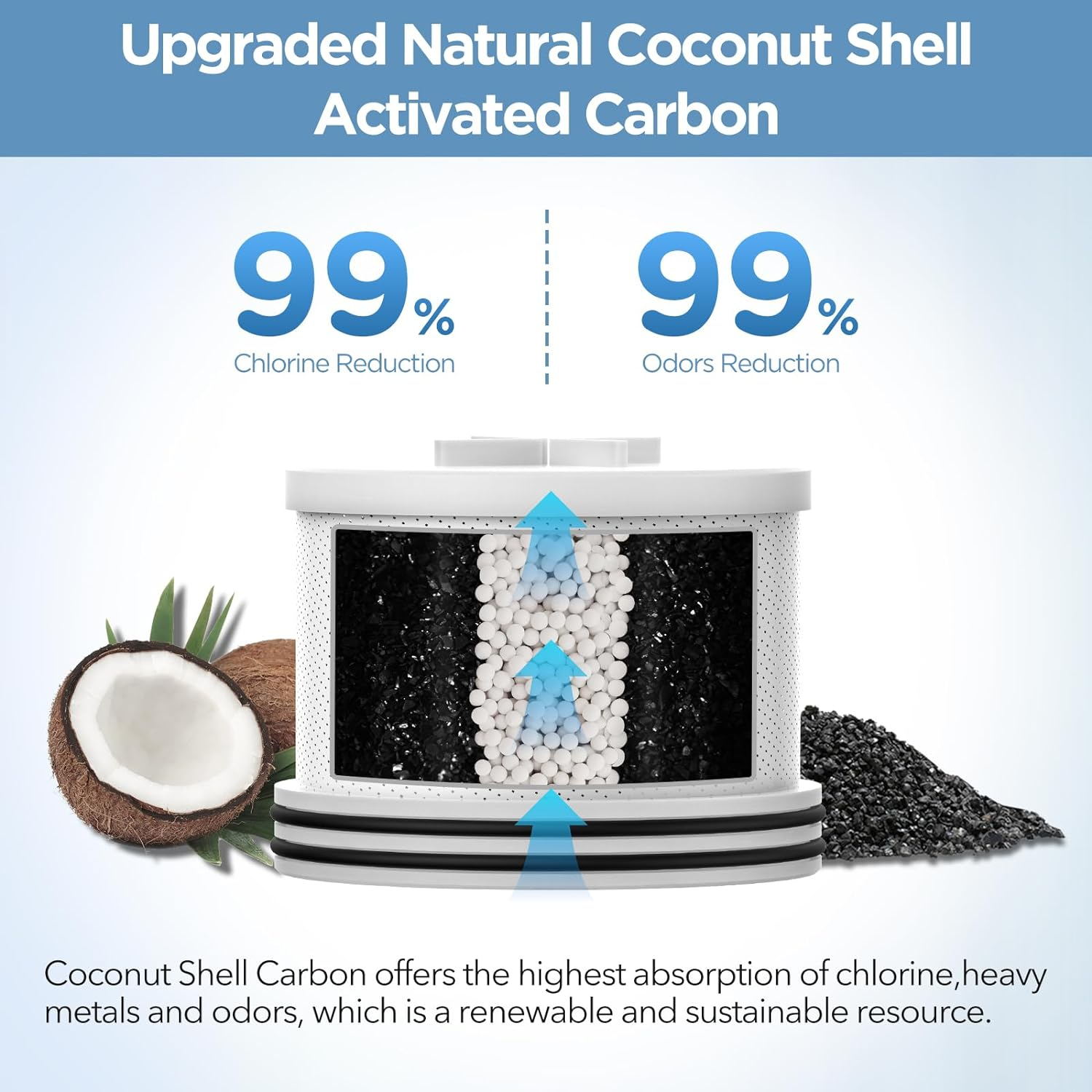 Filtered Shower Head with Upgraded Activated Carbon Filter - High Pressure Shower Head with Hard Water Softener - 7 Settings Bathroom Rain Showerhead to Remove Chlorine and Heavy Metals